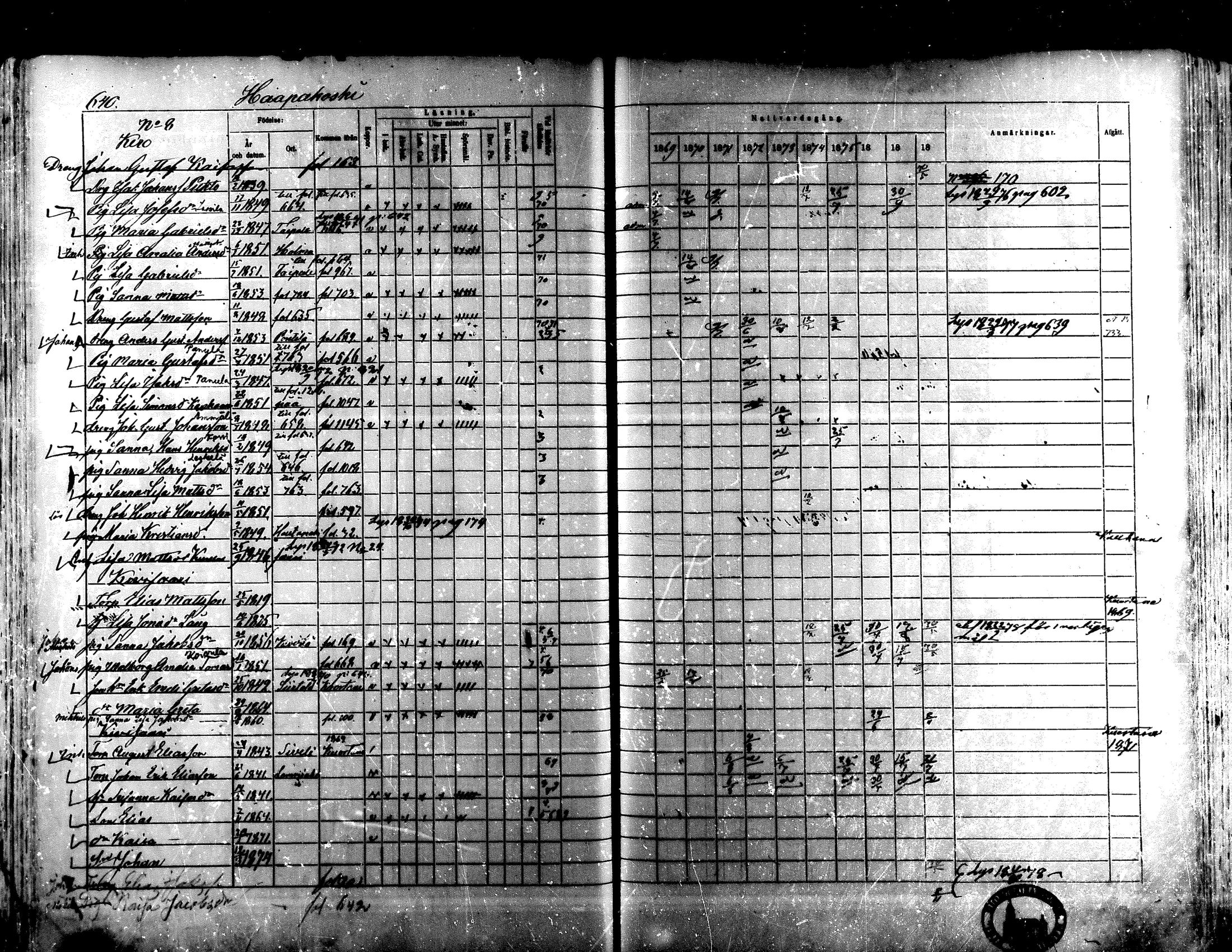 [ ../kirjat/Kirkonkirjat/lapua/rippikirja_1869-1878_mko117-131_ii/kuvat/87.jpg ]