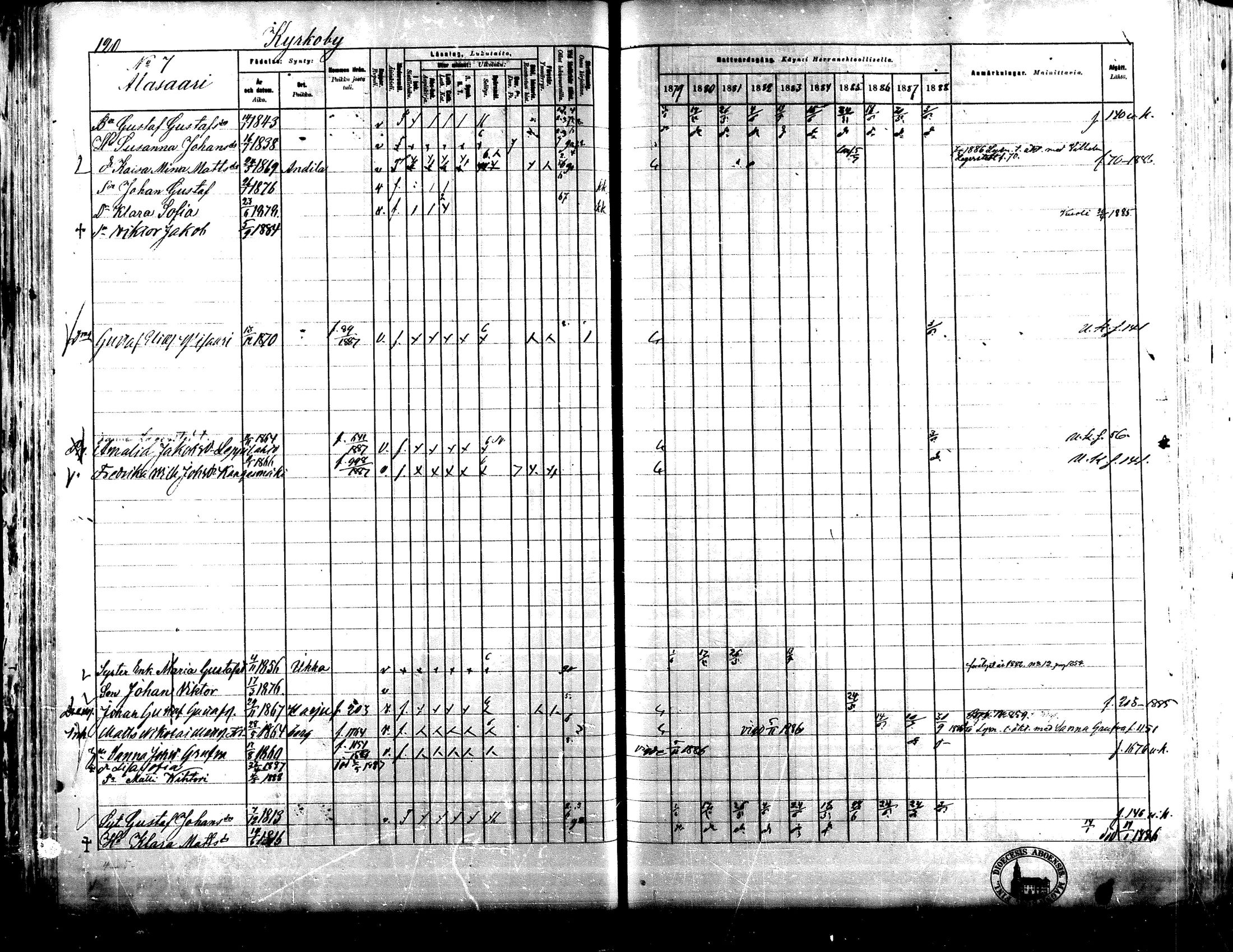 [ ../kirjat/Kirkonkirjat/lapua/rippikirja_1879-1888_mko143-158_i/kuvat/108.jpg ]