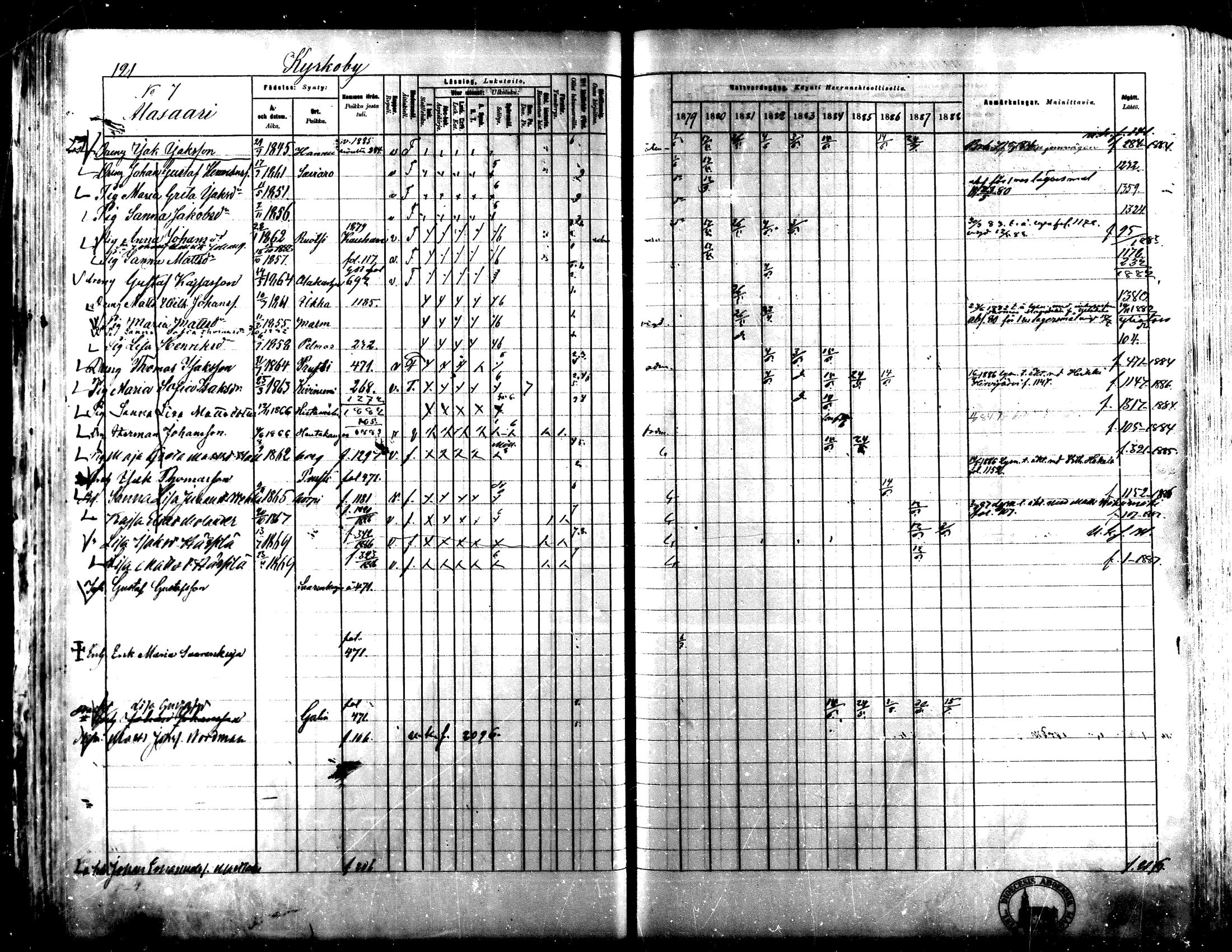 [ ../kirjat/Kirkonkirjat/lapua/rippikirja_1879-1888_mko143-158_i/kuvat/109.jpg ]