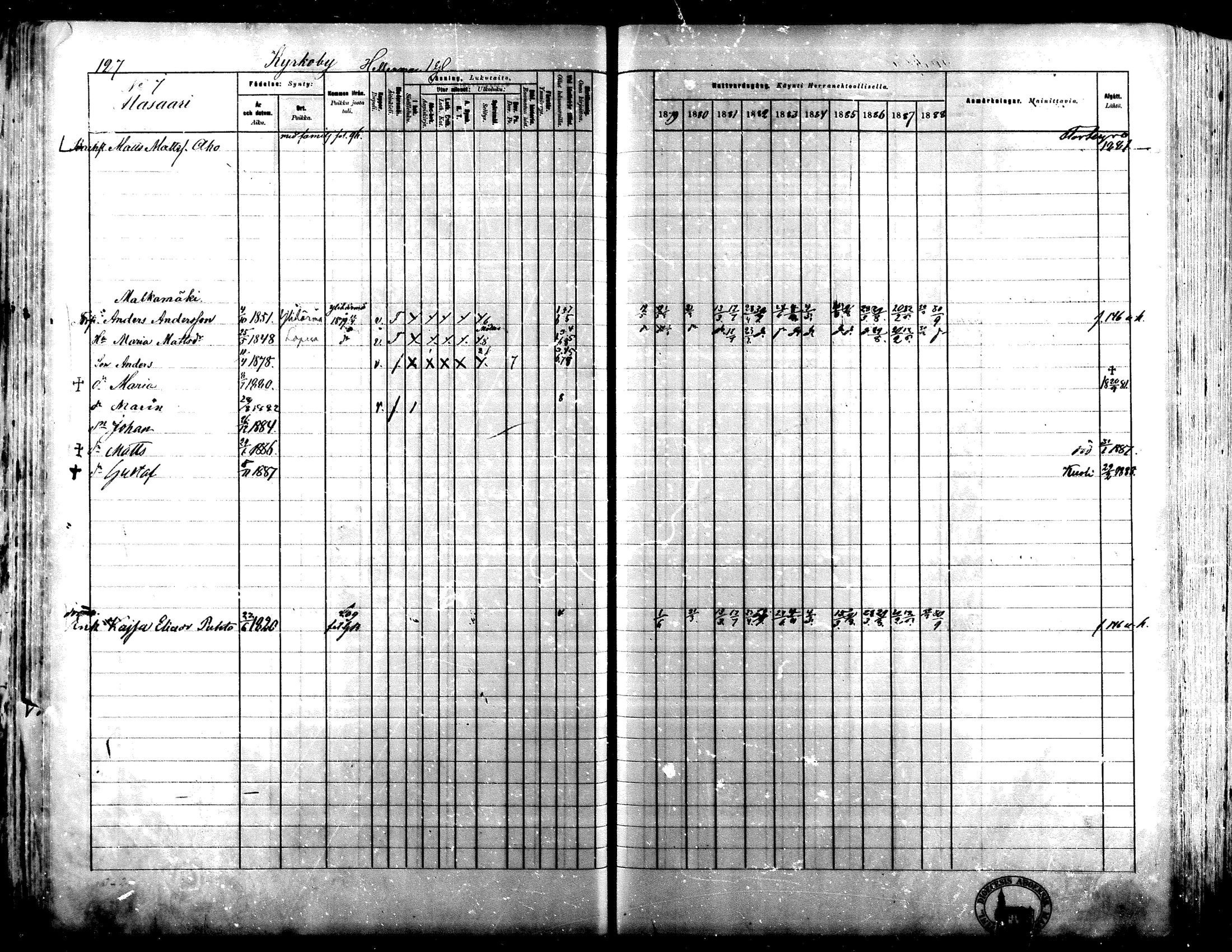 [ ../kirjat/Kirkonkirjat/lapua/rippikirja_1879-1888_mko143-158_i/kuvat/115.jpg ]