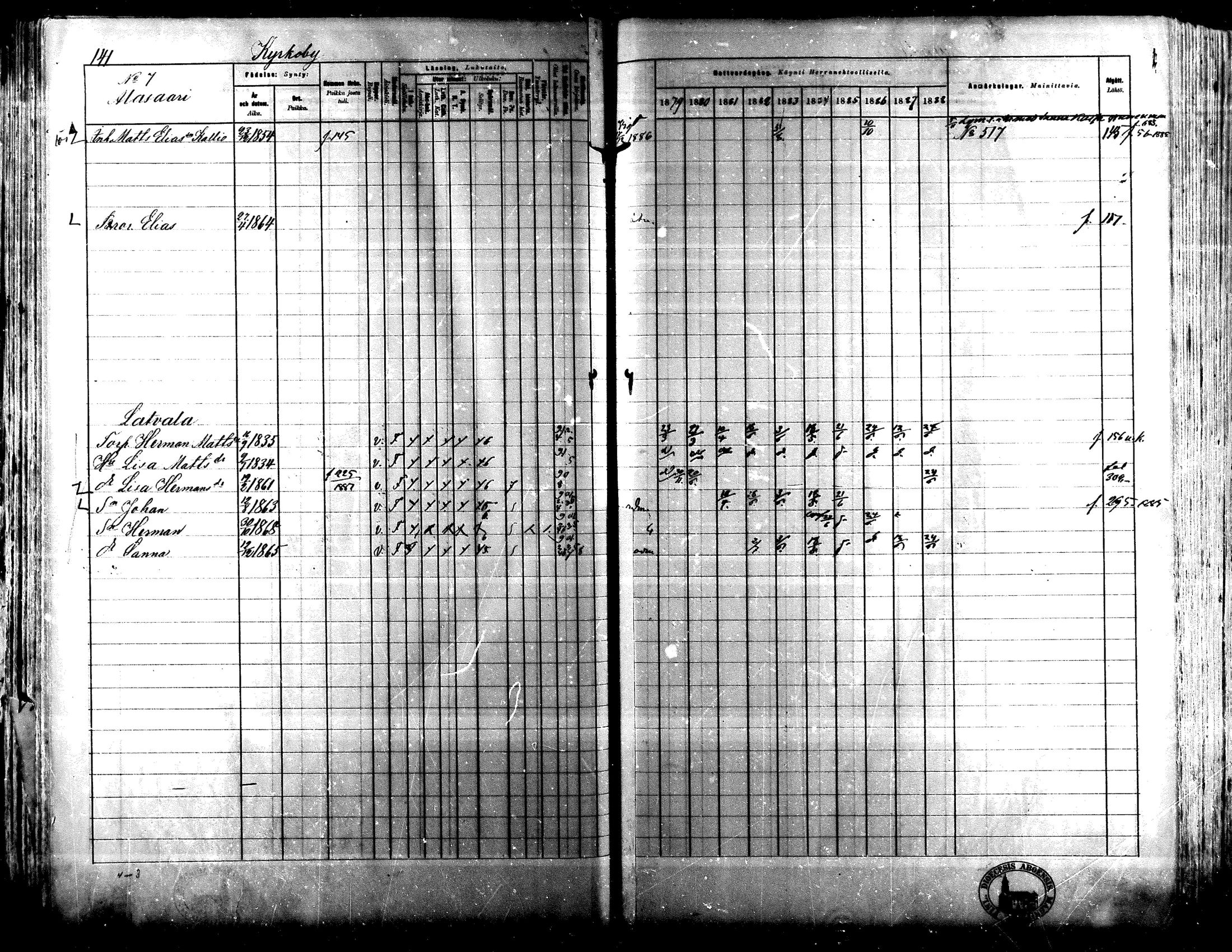 [ ../kirjat/Kirkonkirjat/lapua/rippikirja_1879-1888_mko143-158_i/kuvat/128.jpg ]