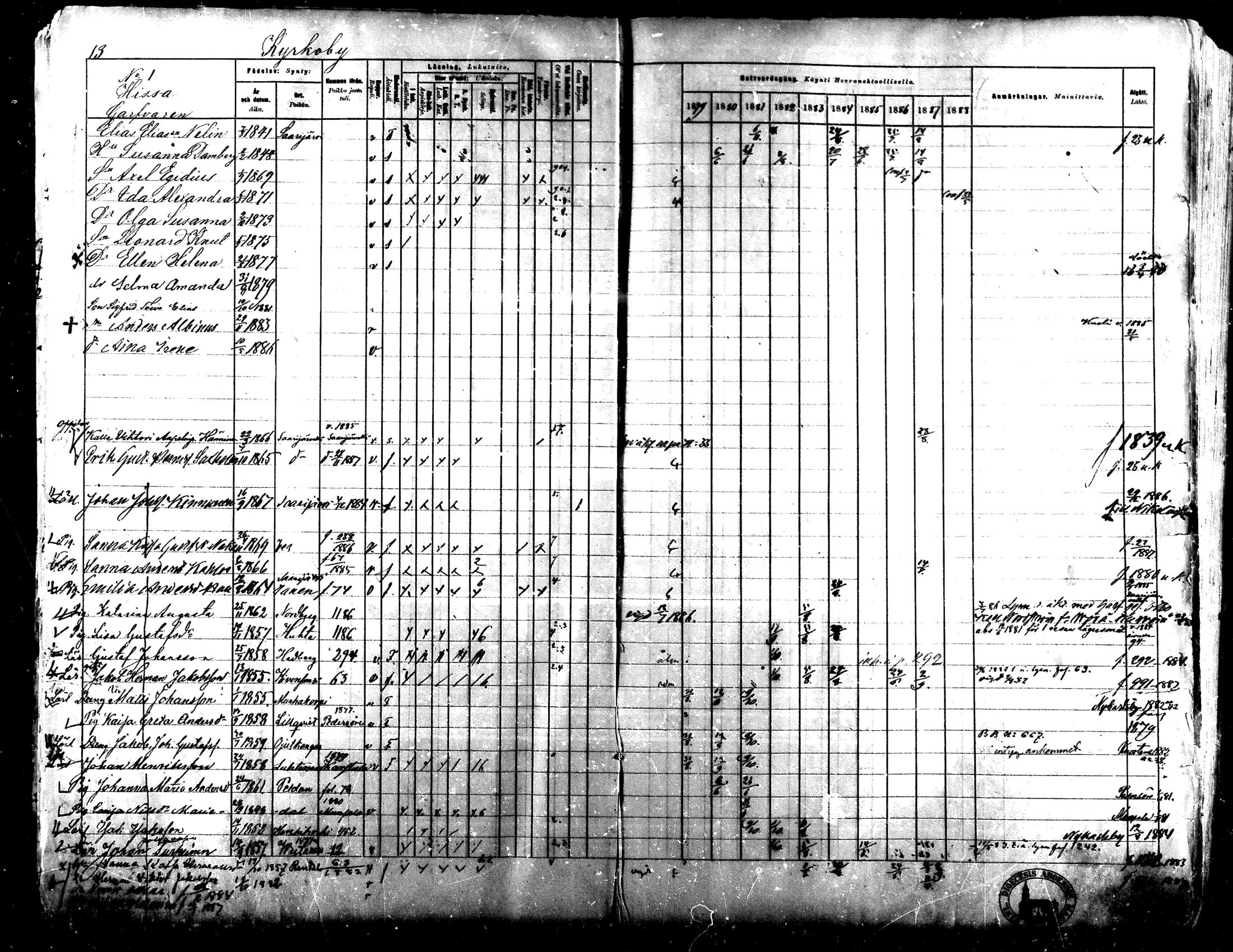 [ ../kirjat/Kirkonkirjat/lapua/rippikirja_1879-1888_mko143-158_i/kuvat/13.jpg ]