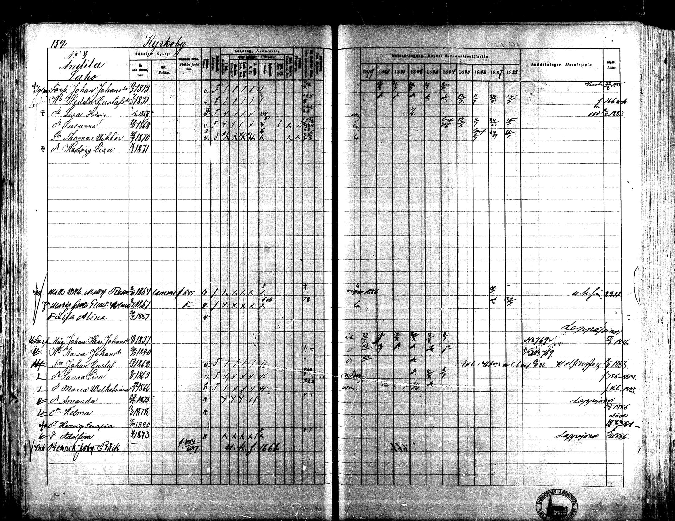 [ ../kirjat/Kirkonkirjat/lapua/rippikirja_1879-1888_mko143-158_i/kuvat/137.jpg ]
