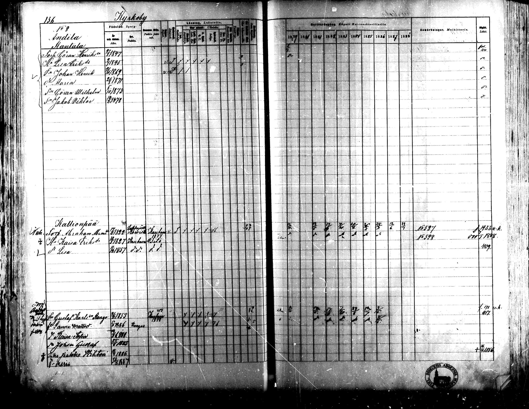 [ ../kirjat/Kirkonkirjat/lapua/rippikirja_1879-1888_mko143-158_i/kuvat/141.jpg ]