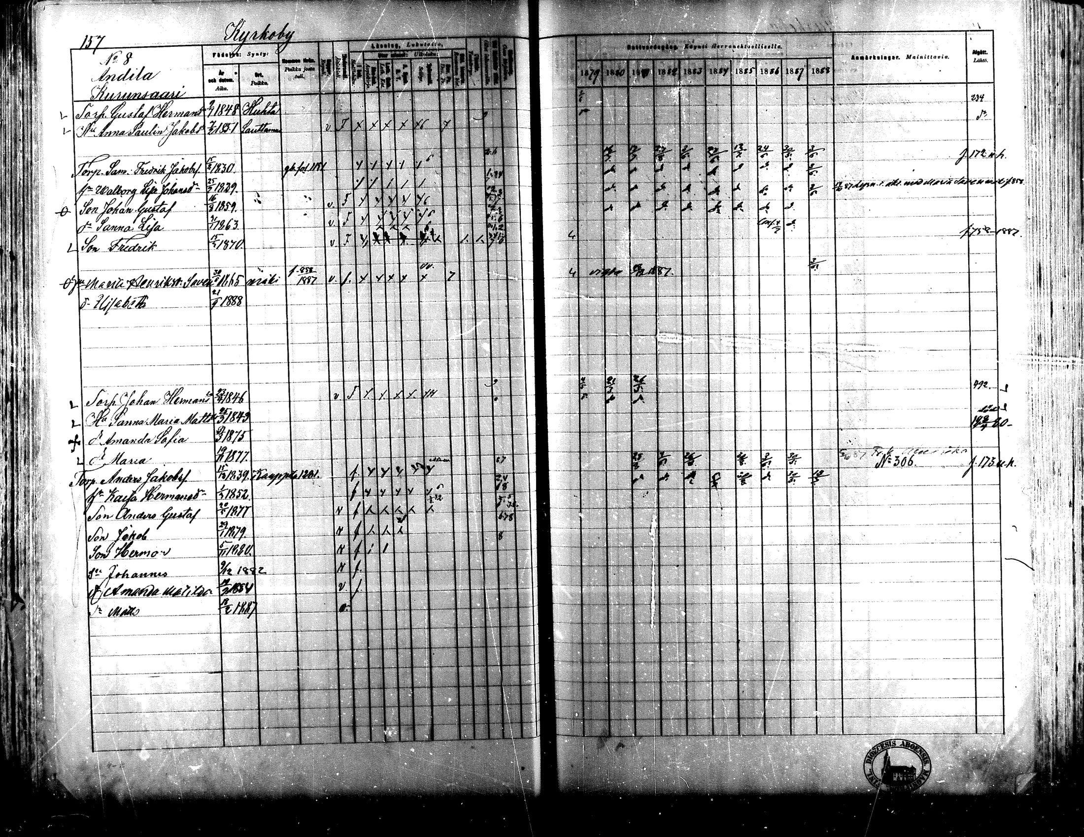 [ ../kirjat/Kirkonkirjat/lapua/rippikirja_1879-1888_mko143-158_i/kuvat/142.jpg ]