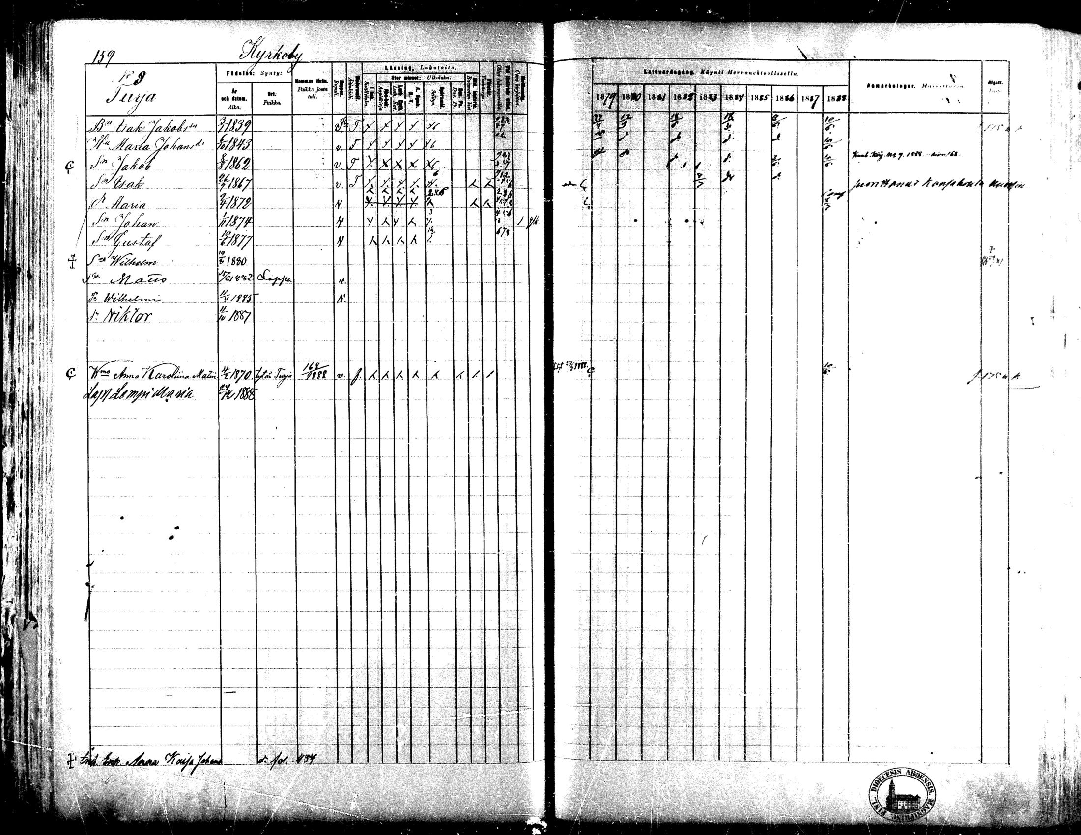 [ ../kirjat/Kirkonkirjat/lapua/rippikirja_1879-1888_mko143-158_i/kuvat/144.jpg ]