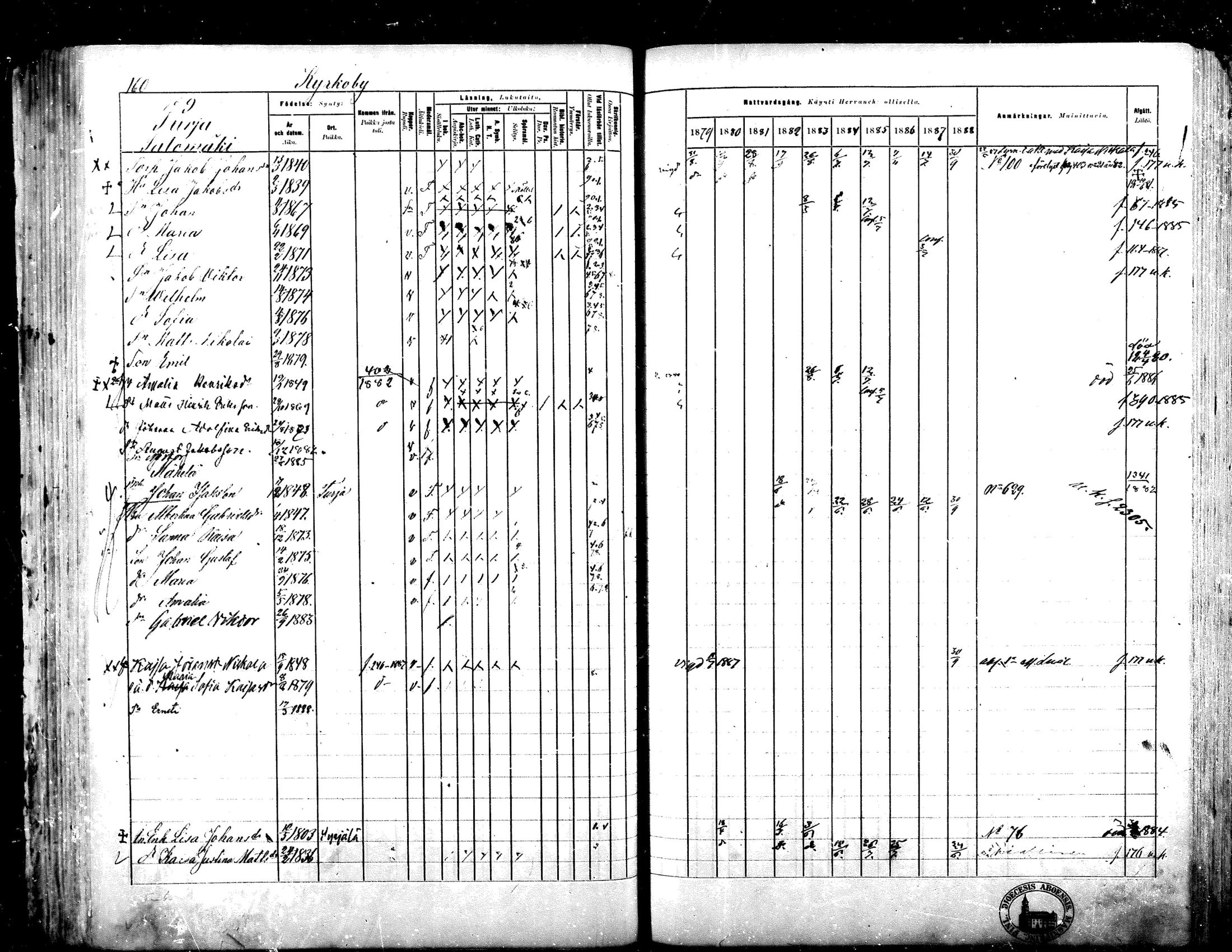 [ ../kirjat/Kirkonkirjat/lapua/rippikirja_1879-1888_mko143-158_i/kuvat/145.jpg ]