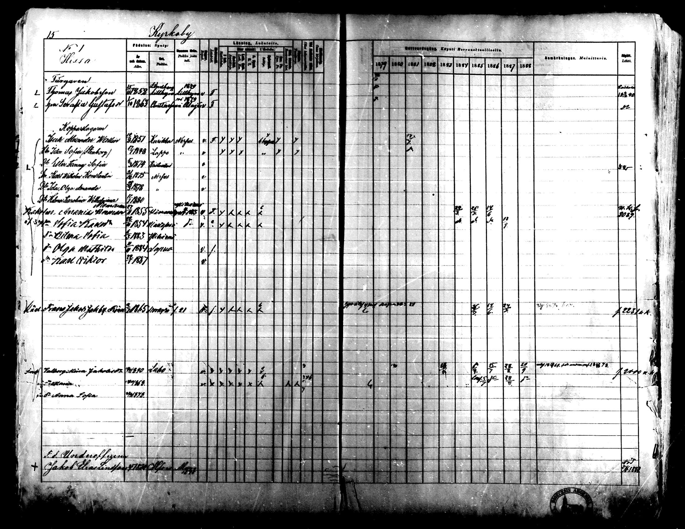 [ ../kirjat/Kirkonkirjat/lapua/rippikirja_1879-1888_mko143-158_i/kuvat/15.jpg ]