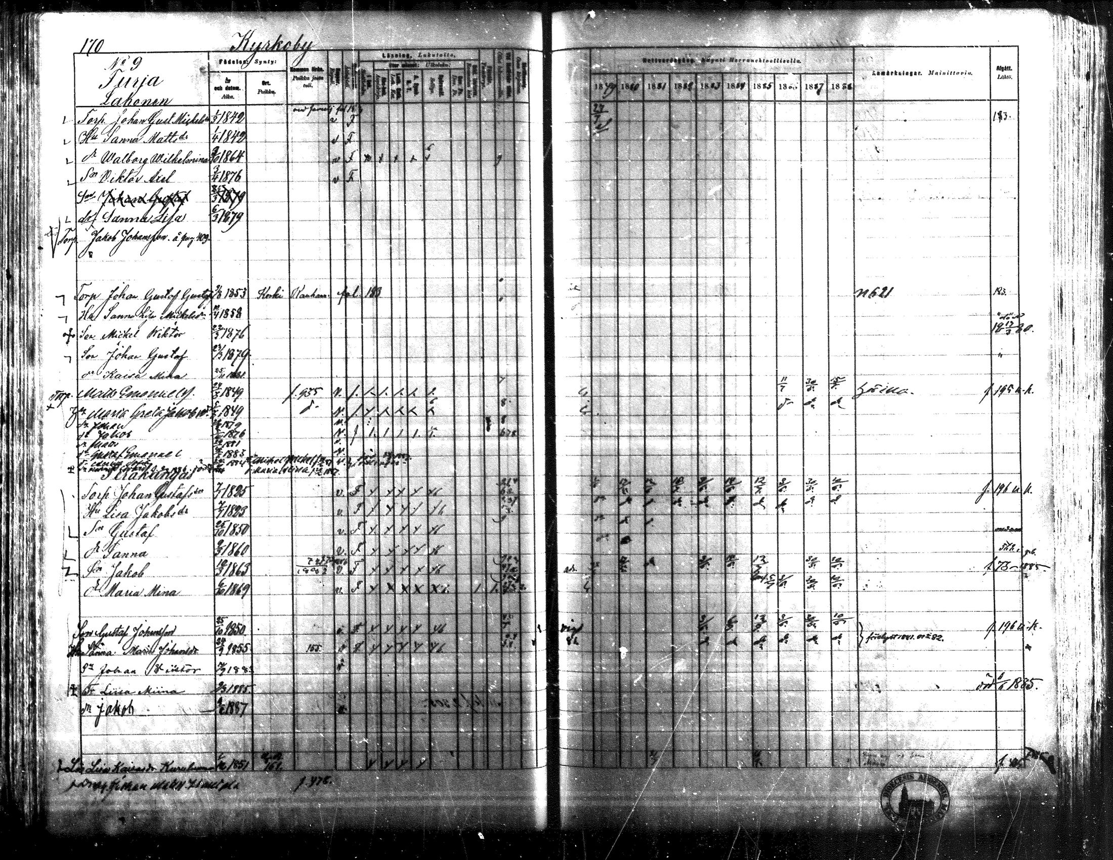 [ ../kirjat/Kirkonkirjat/lapua/rippikirja_1879-1888_mko143-158_i/kuvat/155.jpg ]
