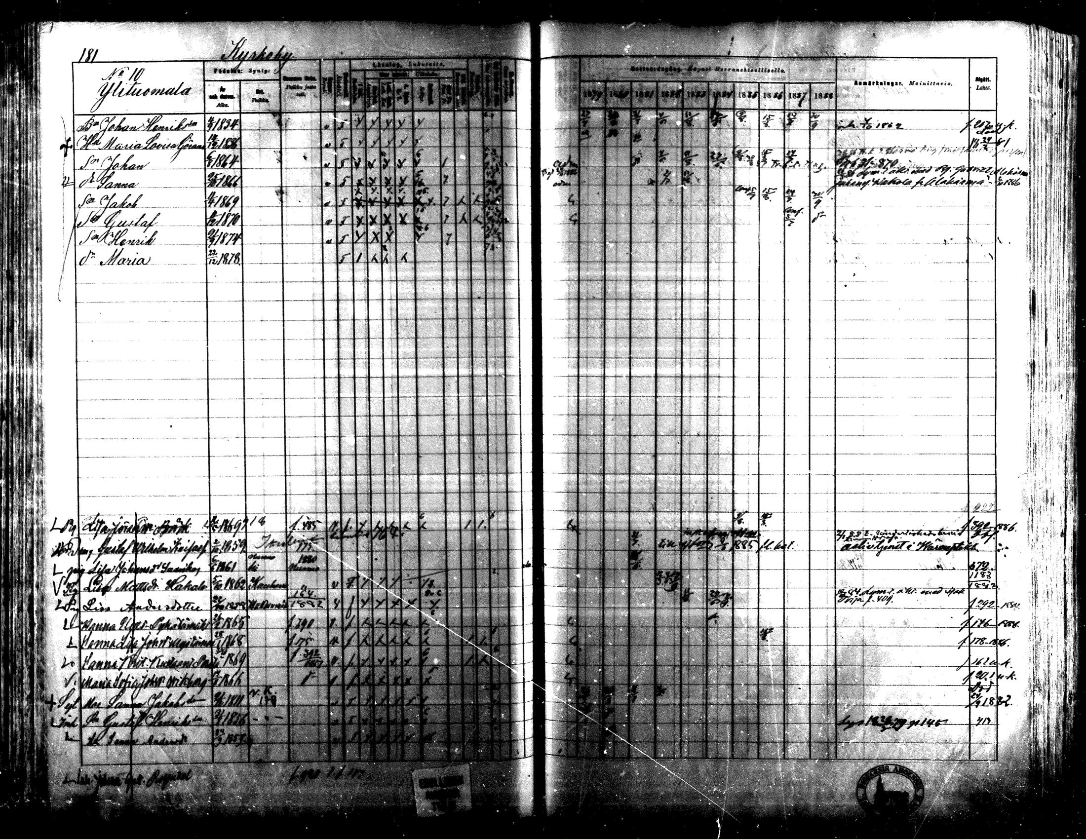 [ ../kirjat/Kirkonkirjat/lapua/rippikirja_1879-1888_mko143-158_i/kuvat/165.jpg ]