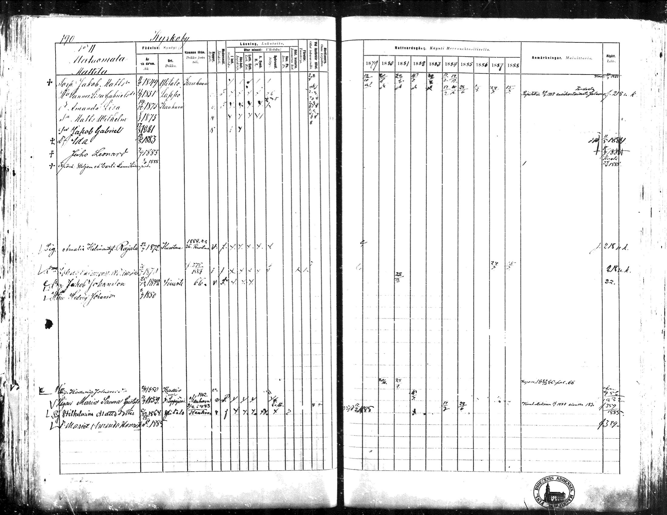 [ ../kirjat/Kirkonkirjat/lapua/rippikirja_1879-1888_mko143-158_i/kuvat/176.jpg ]