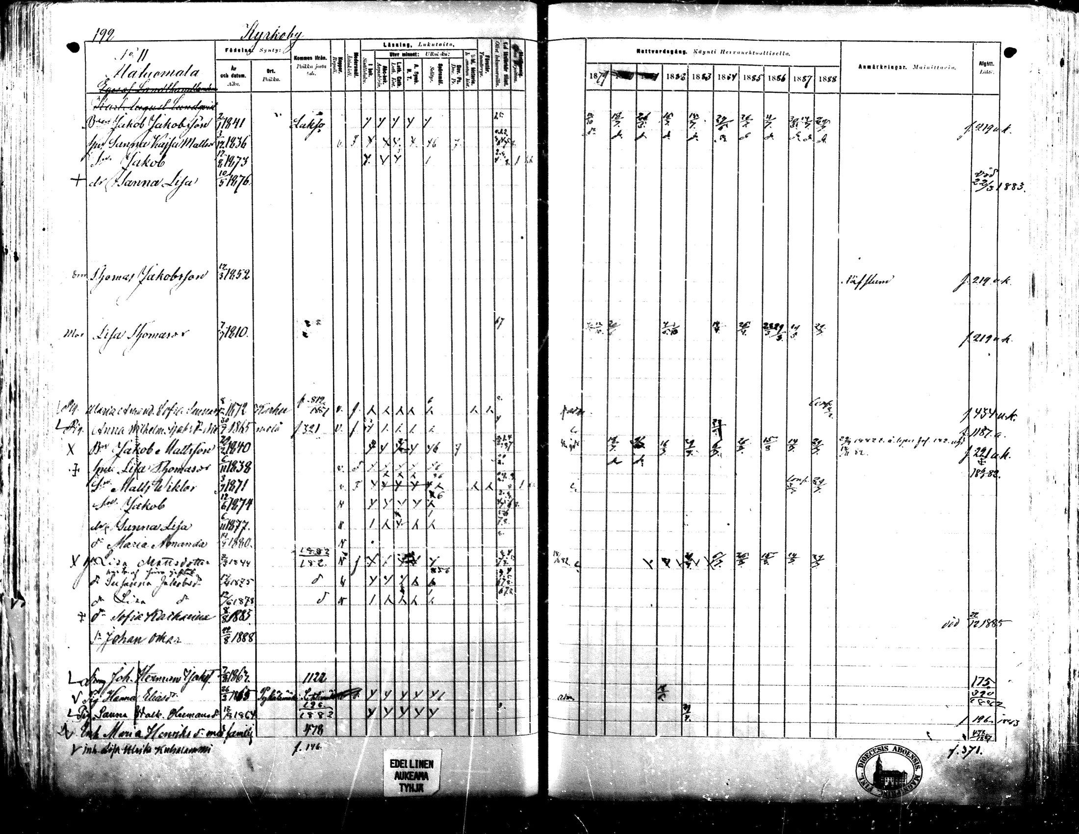 [ ../kirjat/Kirkonkirjat/lapua/rippikirja_1879-1888_mko143-158_i/kuvat/177.jpg ]
