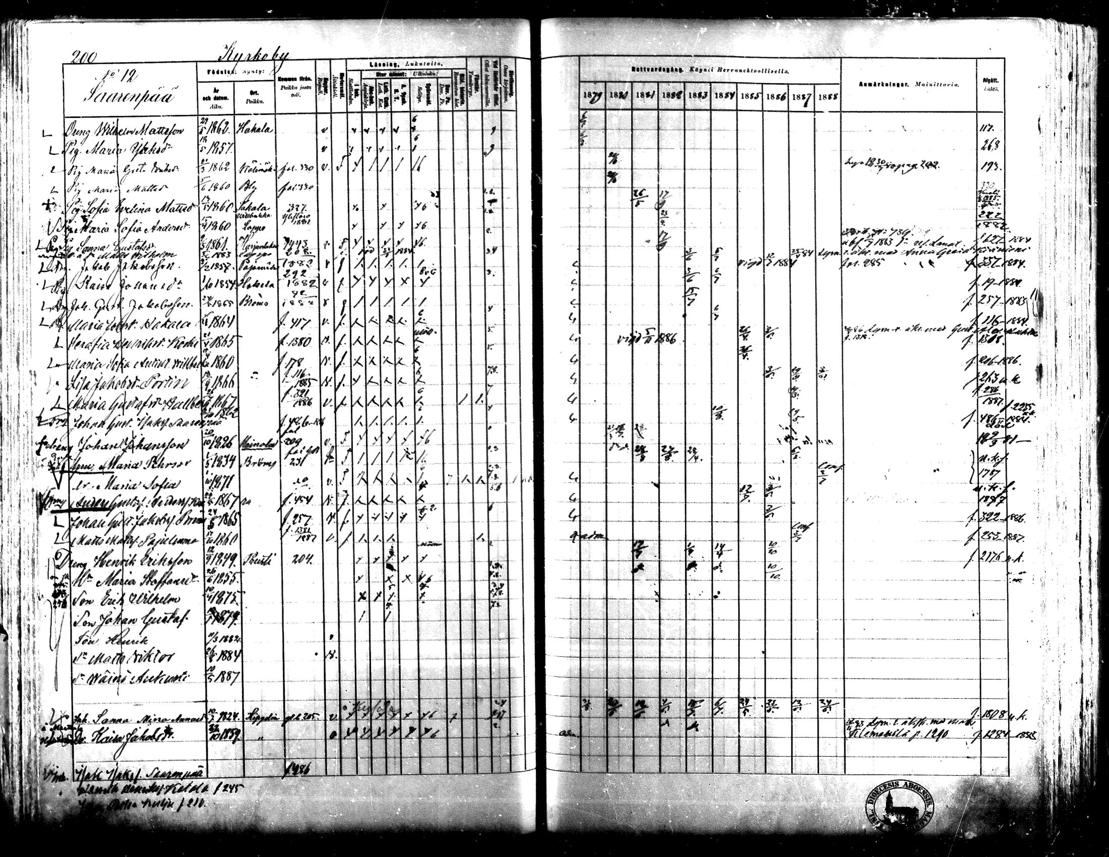 [ ../kirjat/Kirkonkirjat/lapua/rippikirja_1879-1888_mko143-158_i/kuvat/184.jpg ]