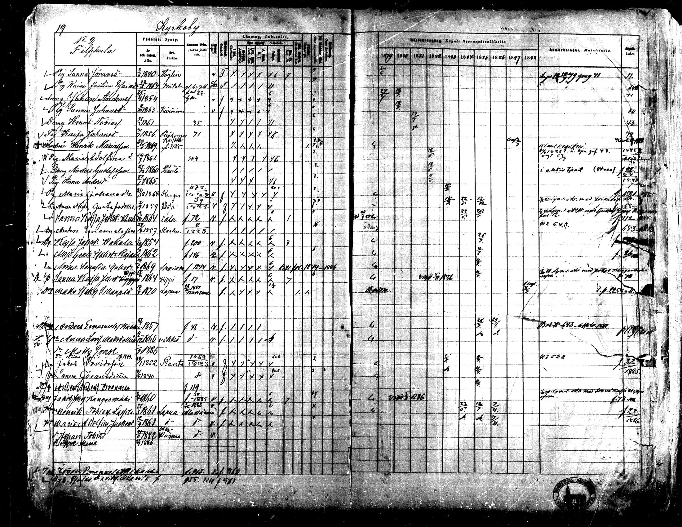 [ ../kirjat/Kirkonkirjat/lapua/rippikirja_1879-1888_mko143-158_i/kuvat/19.jpg ]