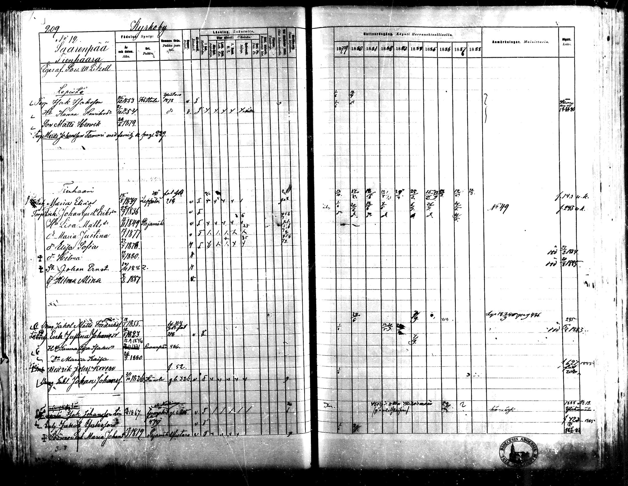 [ ../kirjat/Kirkonkirjat/lapua/rippikirja_1879-1888_mko143-158_i/kuvat/193.jpg ]