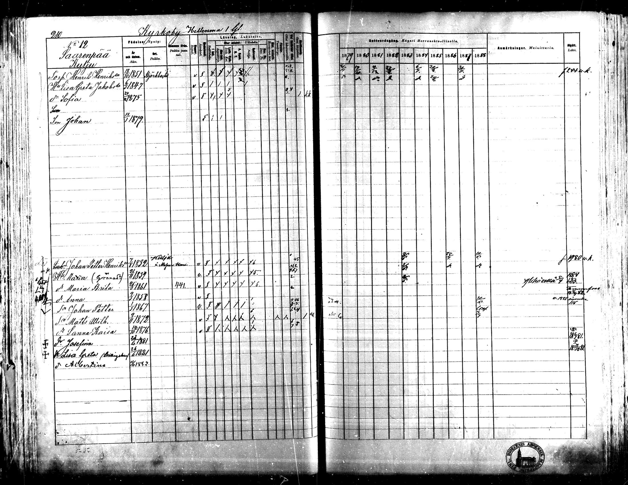 [ ../kirjat/Kirkonkirjat/lapua/rippikirja_1879-1888_mko143-158_i/kuvat/194.jpg ]
