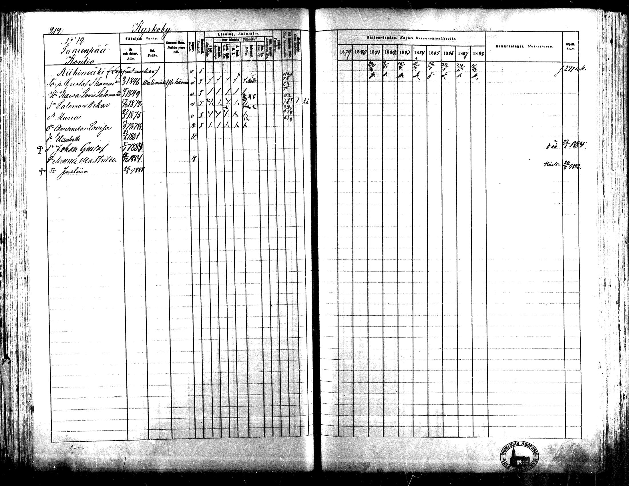 [ ../kirjat/Kirkonkirjat/lapua/rippikirja_1879-1888_mko143-158_i/kuvat/196.jpg ]