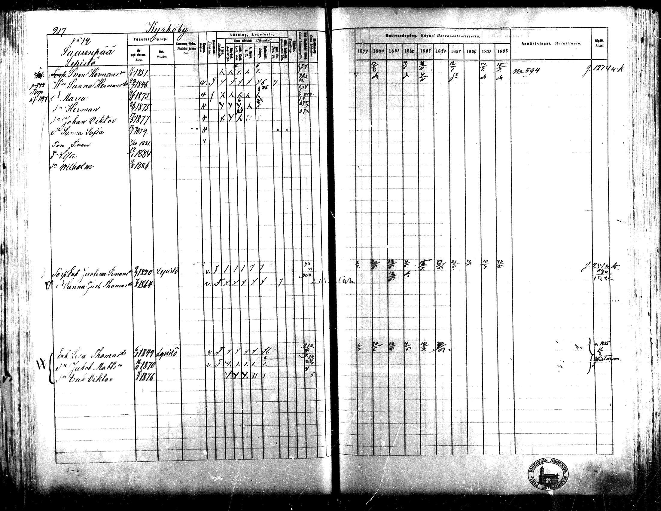 [ ../kirjat/Kirkonkirjat/lapua/rippikirja_1879-1888_mko143-158_i/kuvat/200.jpg ]