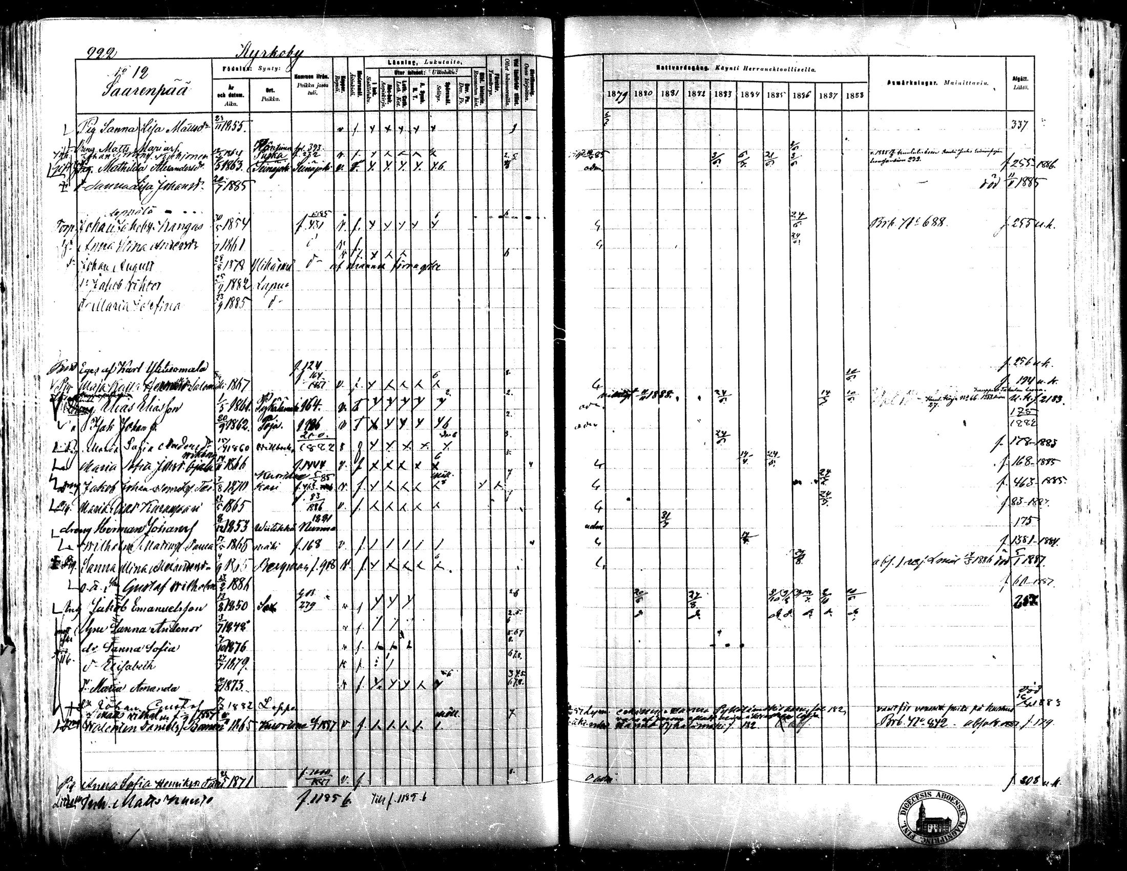 [ ../kirjat/Kirkonkirjat/lapua/rippikirja_1879-1888_mko143-158_i/kuvat/204.jpg ]