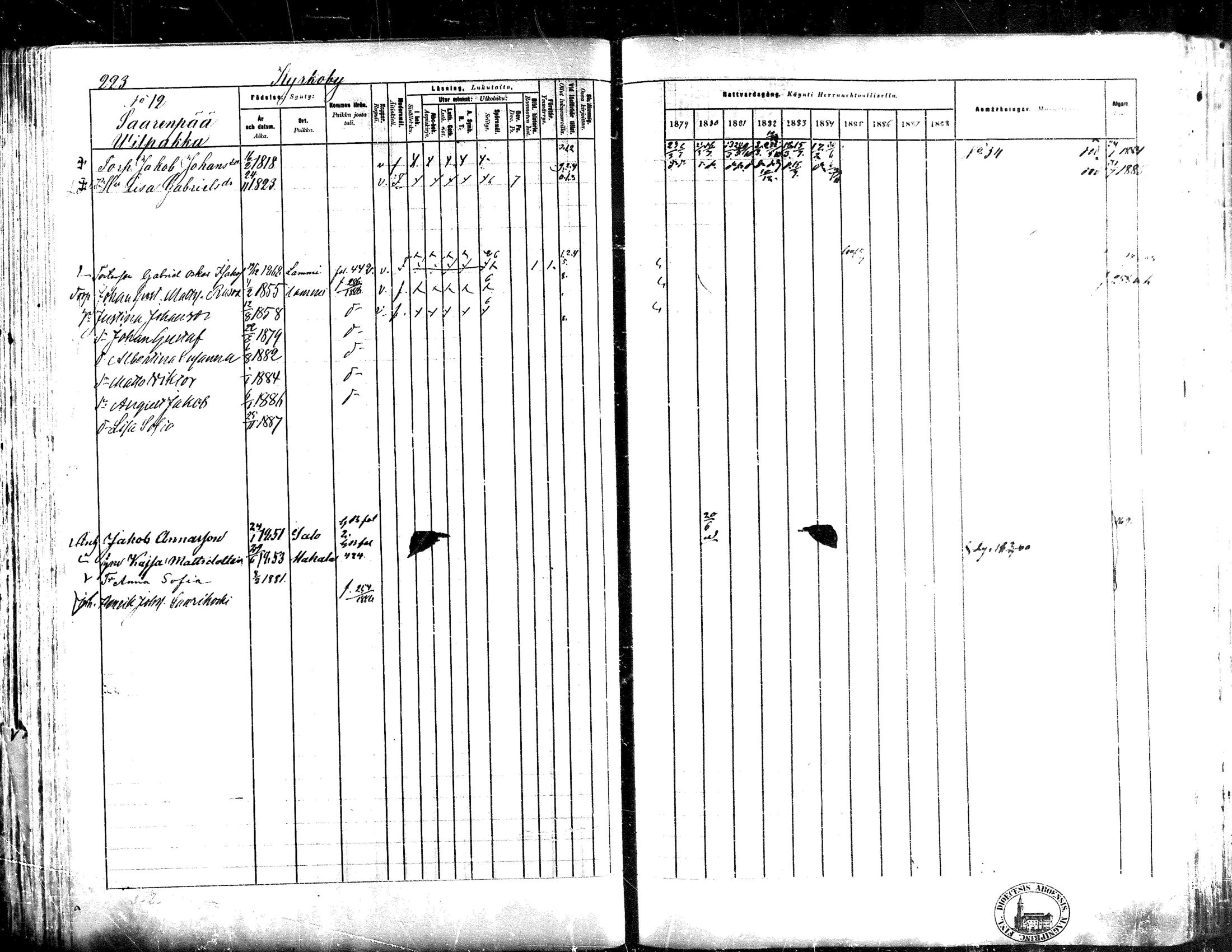 [ ../kirjat/Kirkonkirjat/lapua/rippikirja_1879-1888_mko143-158_i/kuvat/205.jpg ]