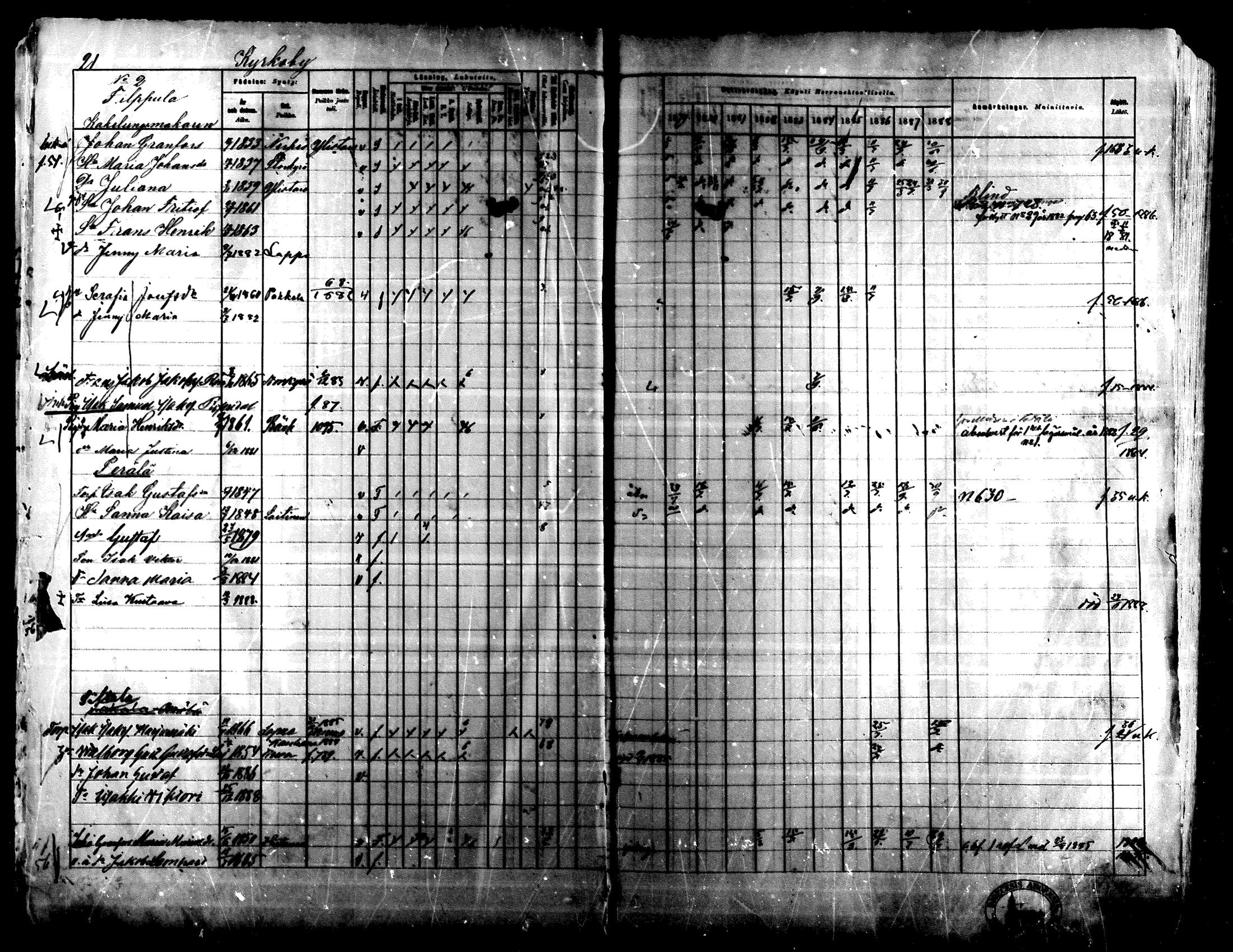 [ ../kirjat/Kirkonkirjat/lapua/rippikirja_1879-1888_mko143-158_i/kuvat/21.jpg ]