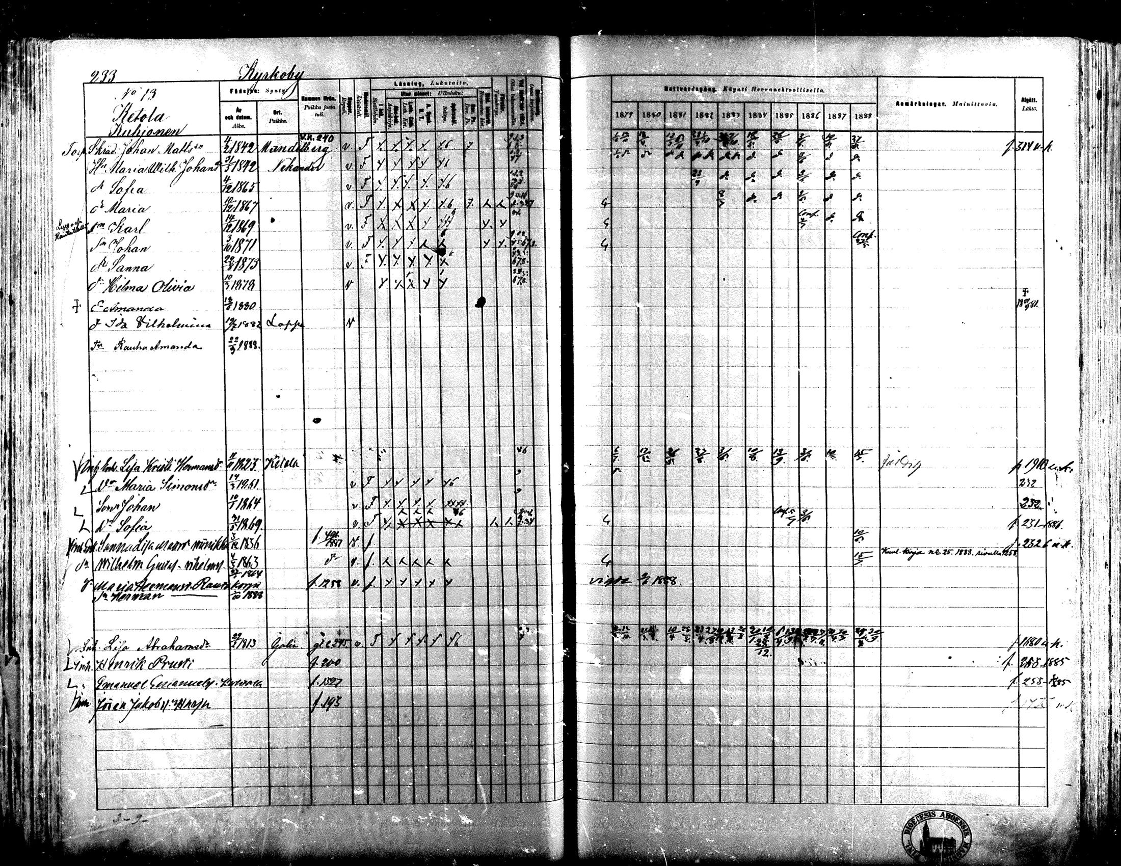 [ ../kirjat/Kirkonkirjat/lapua/rippikirja_1879-1888_mko143-158_i/kuvat/214.jpg ]