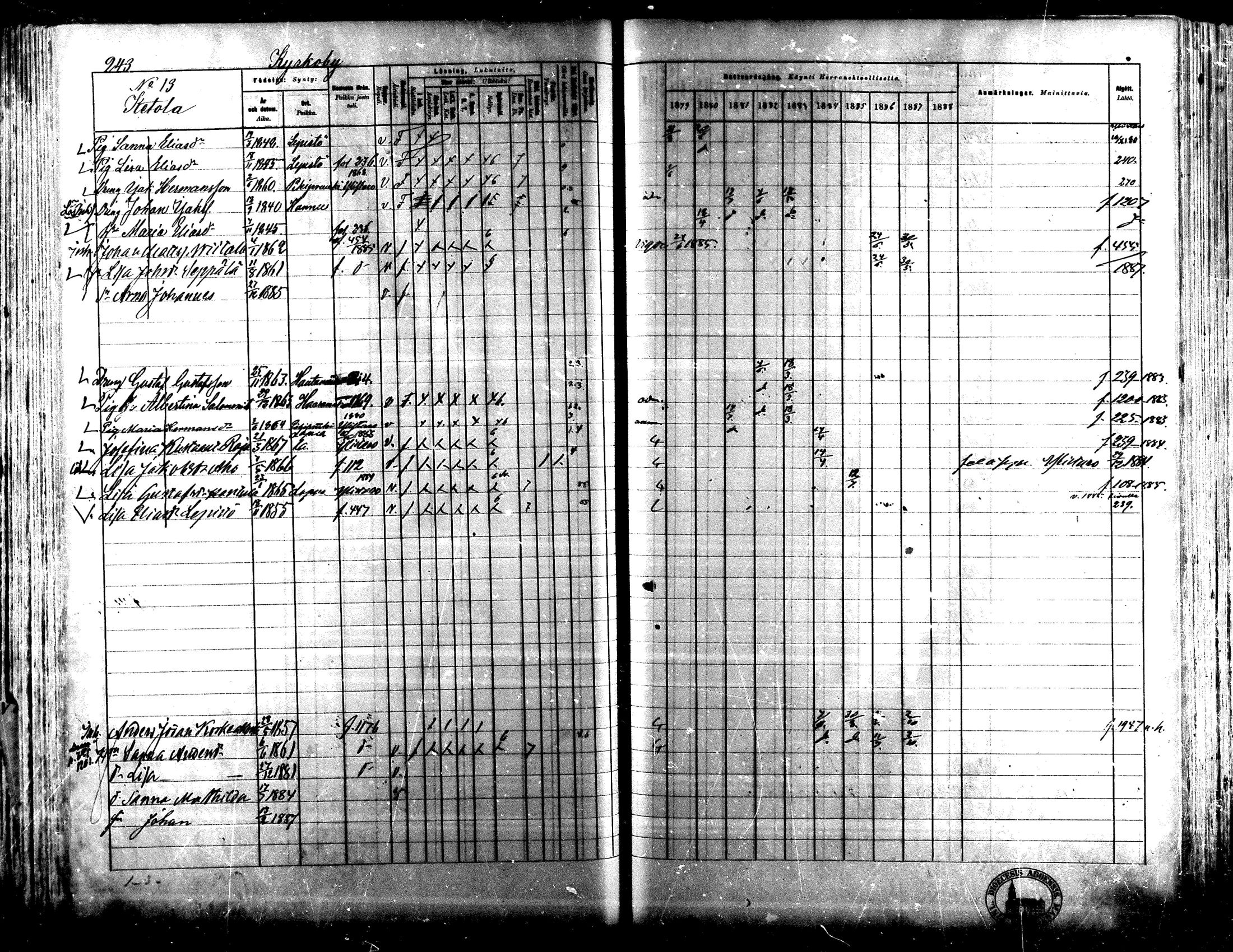 [ ../kirjat/Kirkonkirjat/lapua/rippikirja_1879-1888_mko143-158_i/kuvat/224.jpg ]