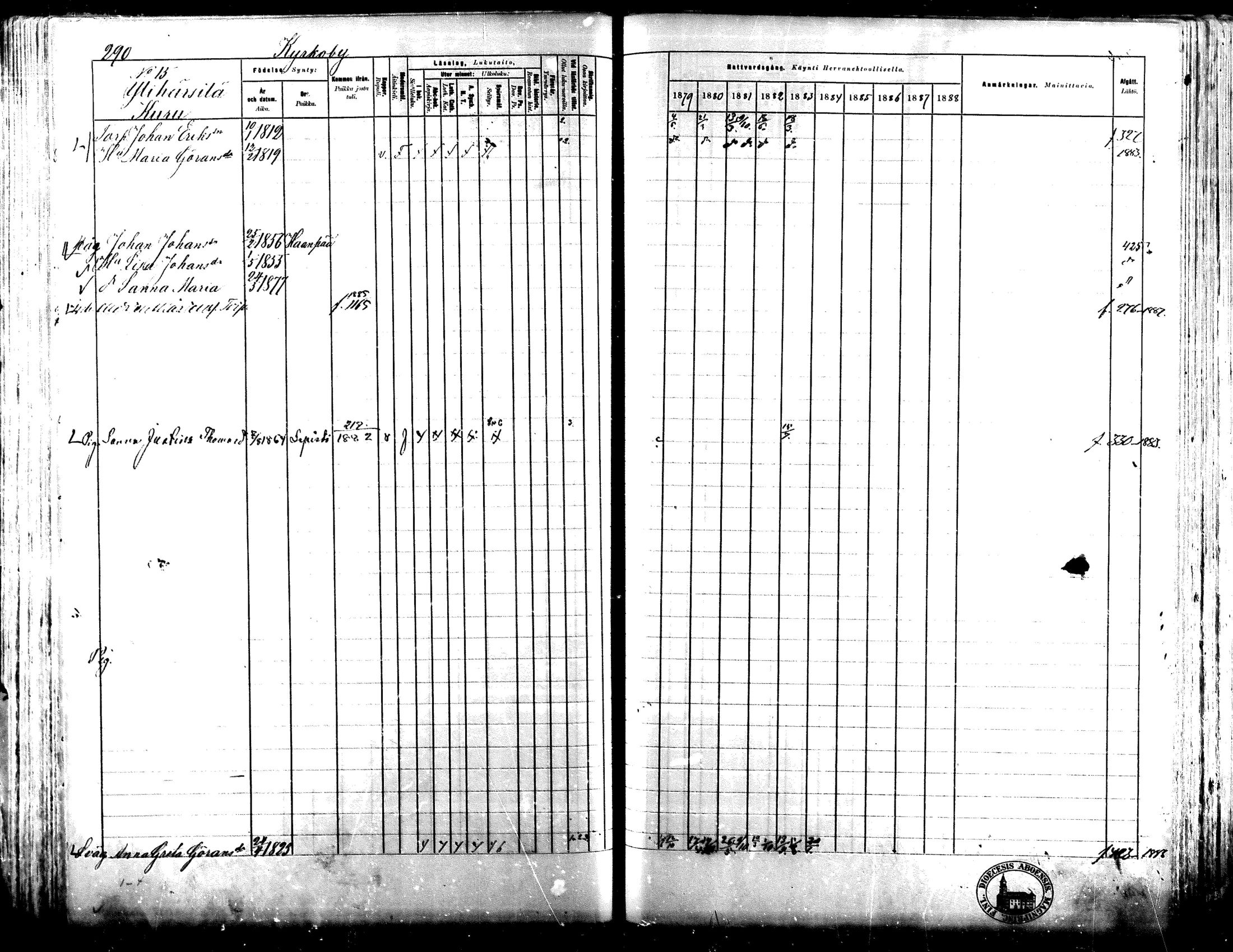 [ ../kirjat/Kirkonkirjat/lapua/rippikirja_1879-1888_mko143-158_i/kuvat/268.jpg ]