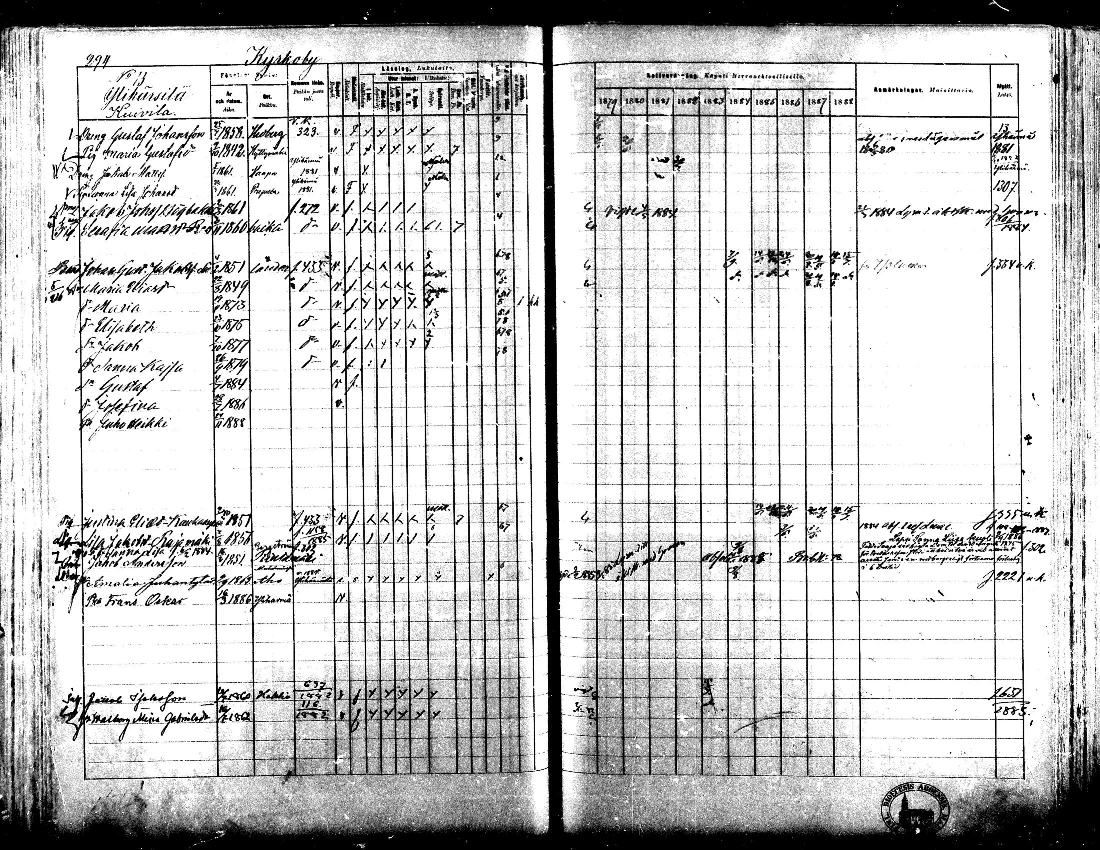 [ ../kirjat/Kirkonkirjat/lapua/rippikirja_1879-1888_mko143-158_i/kuvat/272.jpg ]