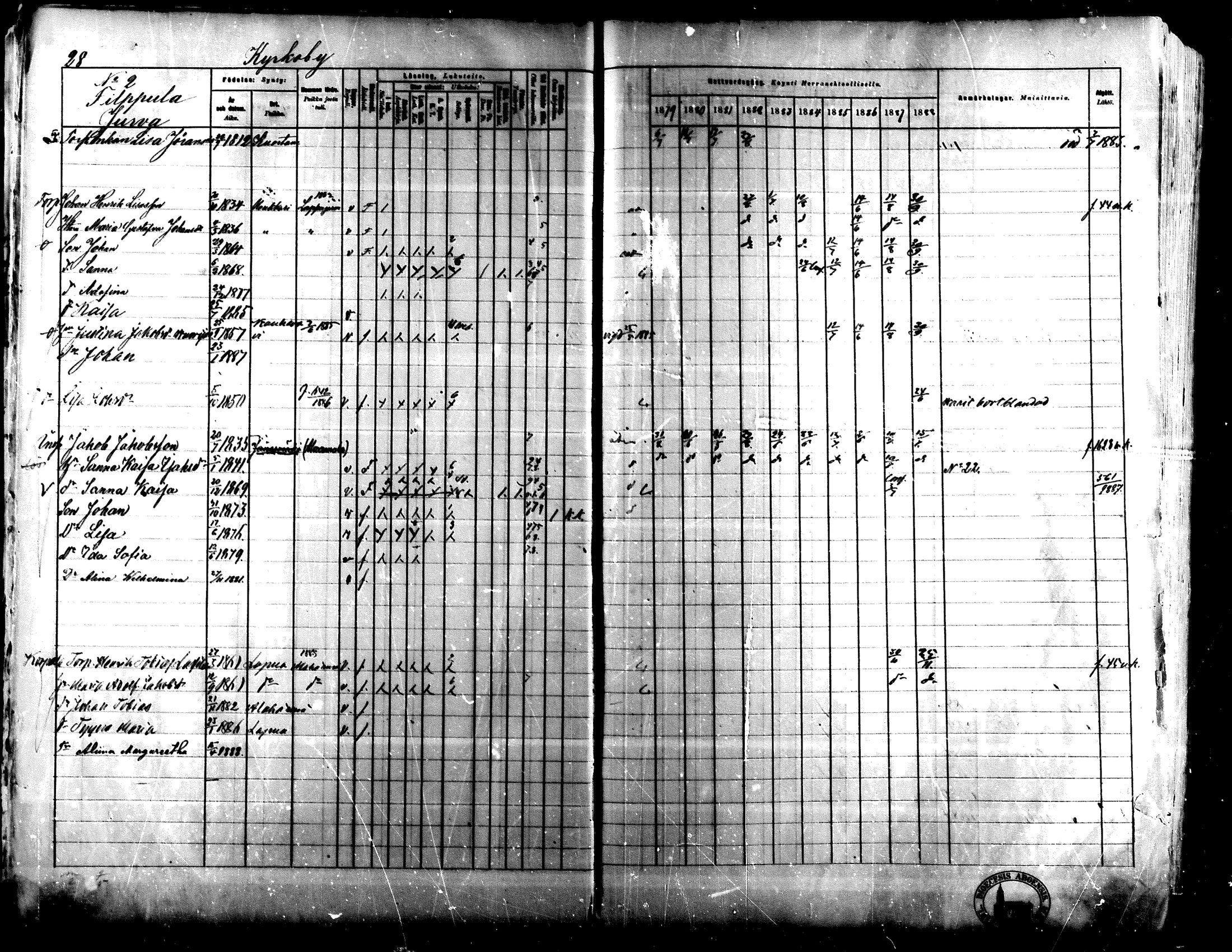 [ ../kirjat/Kirkonkirjat/lapua/rippikirja_1879-1888_mko143-158_i/kuvat/28.jpg ]