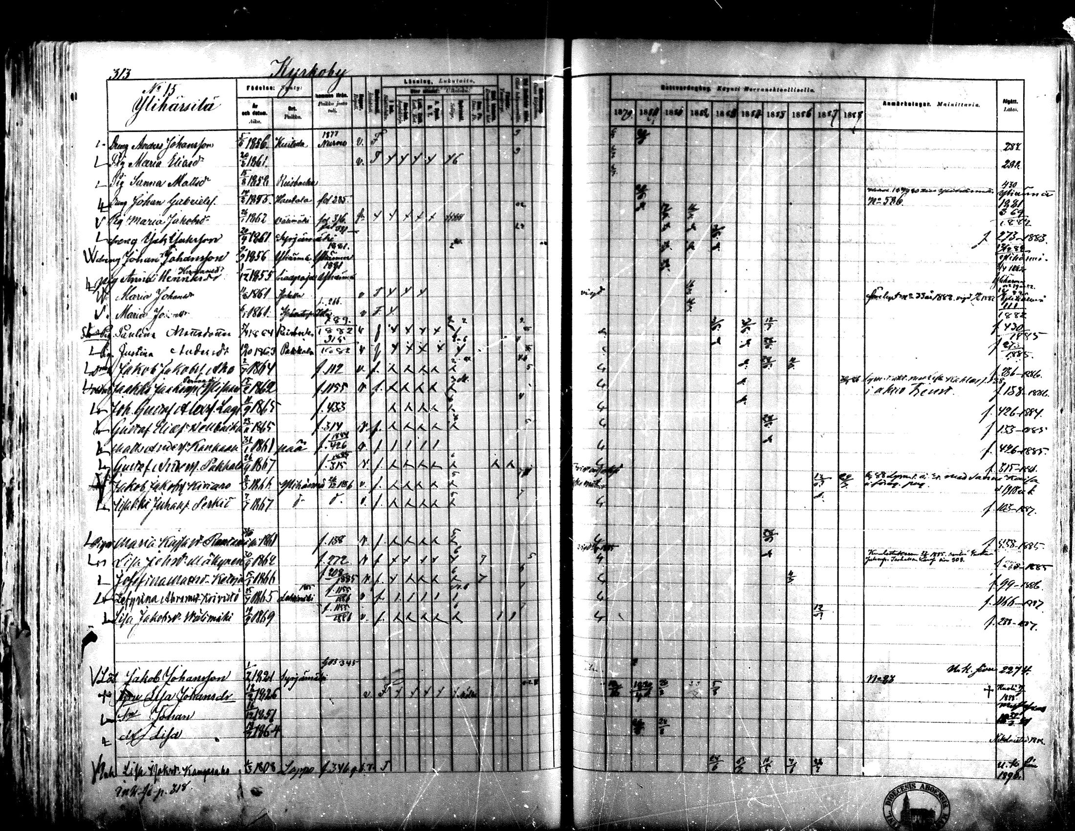 [ ../kirjat/Kirkonkirjat/lapua/rippikirja_1879-1888_mko143-158_i/kuvat/291.jpg ]