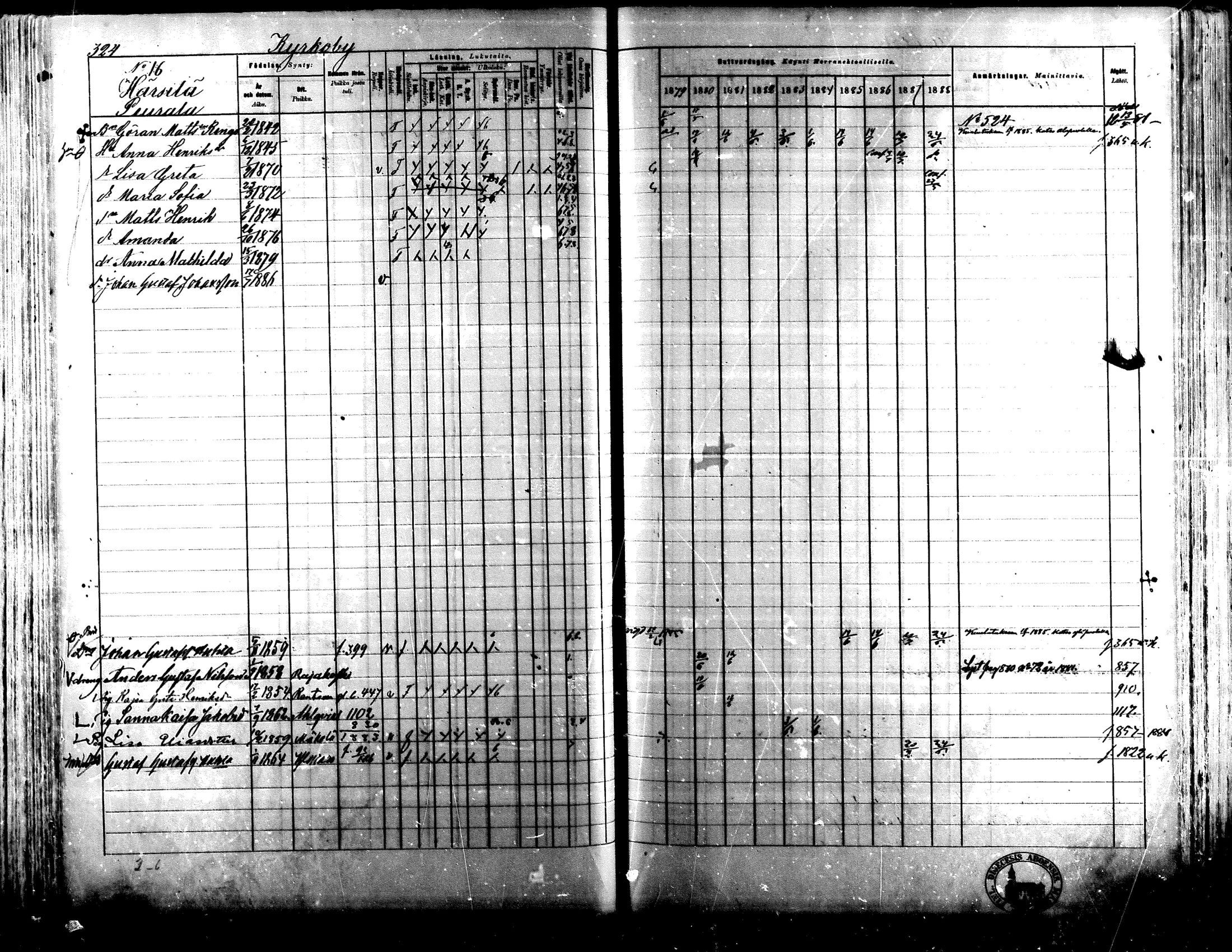 [ ../kirjat/Kirkonkirjat/lapua/rippikirja_1879-1888_mko143-158_i/kuvat/300.jpg ]
