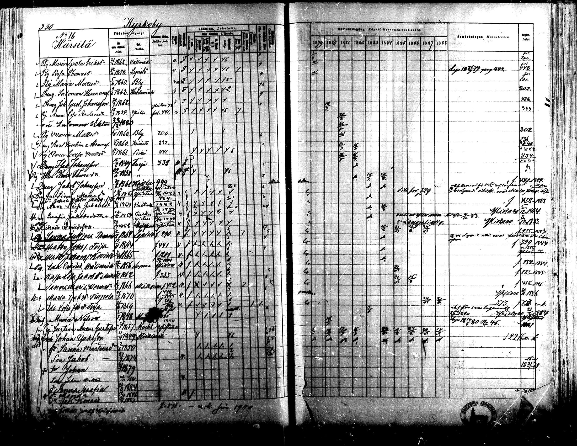 [ ../kirjat/Kirkonkirjat/lapua/rippikirja_1879-1888_mko143-158_i/kuvat/306.jpg ]