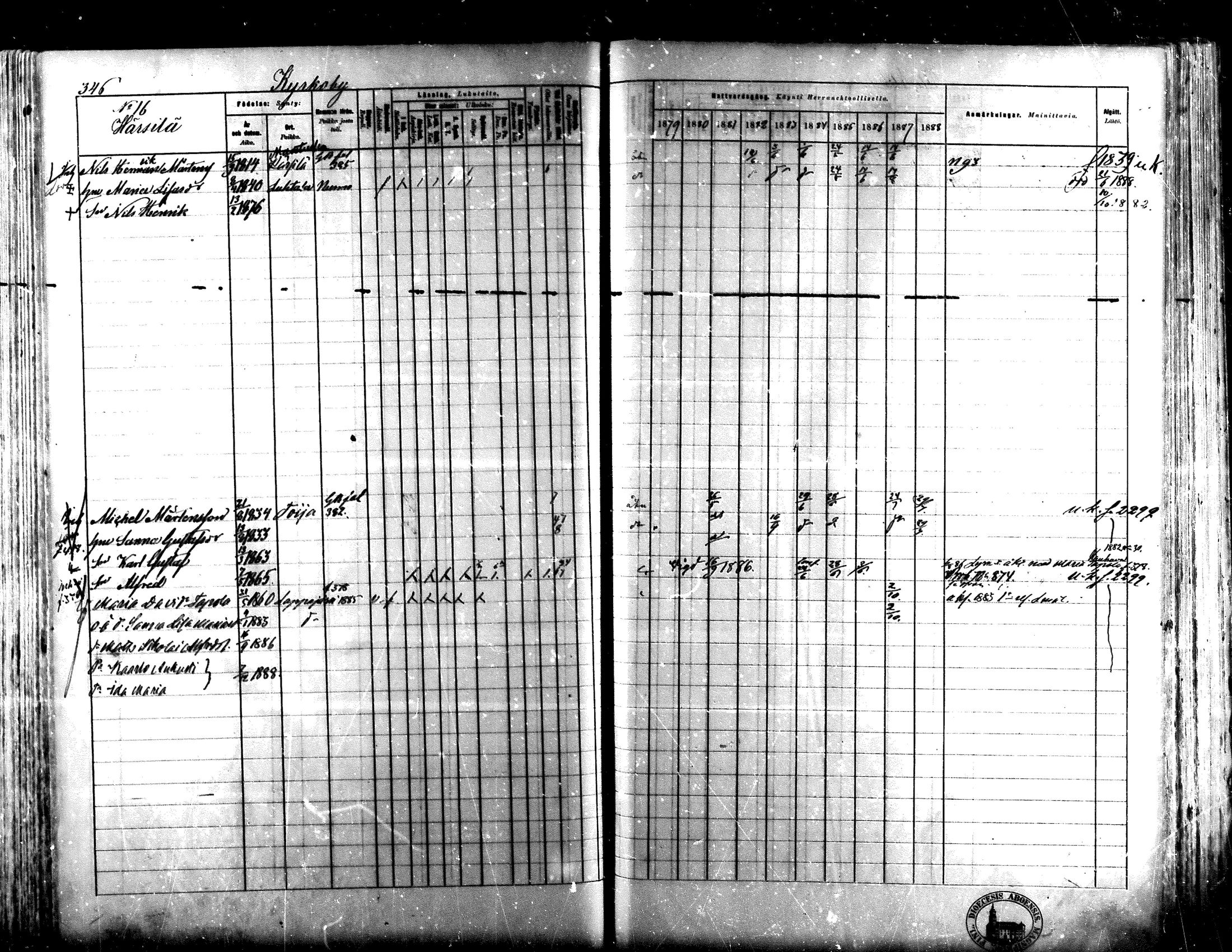 [ ../kirjat/Kirkonkirjat/lapua/rippikirja_1879-1888_mko143-158_i/kuvat/322.jpg ]