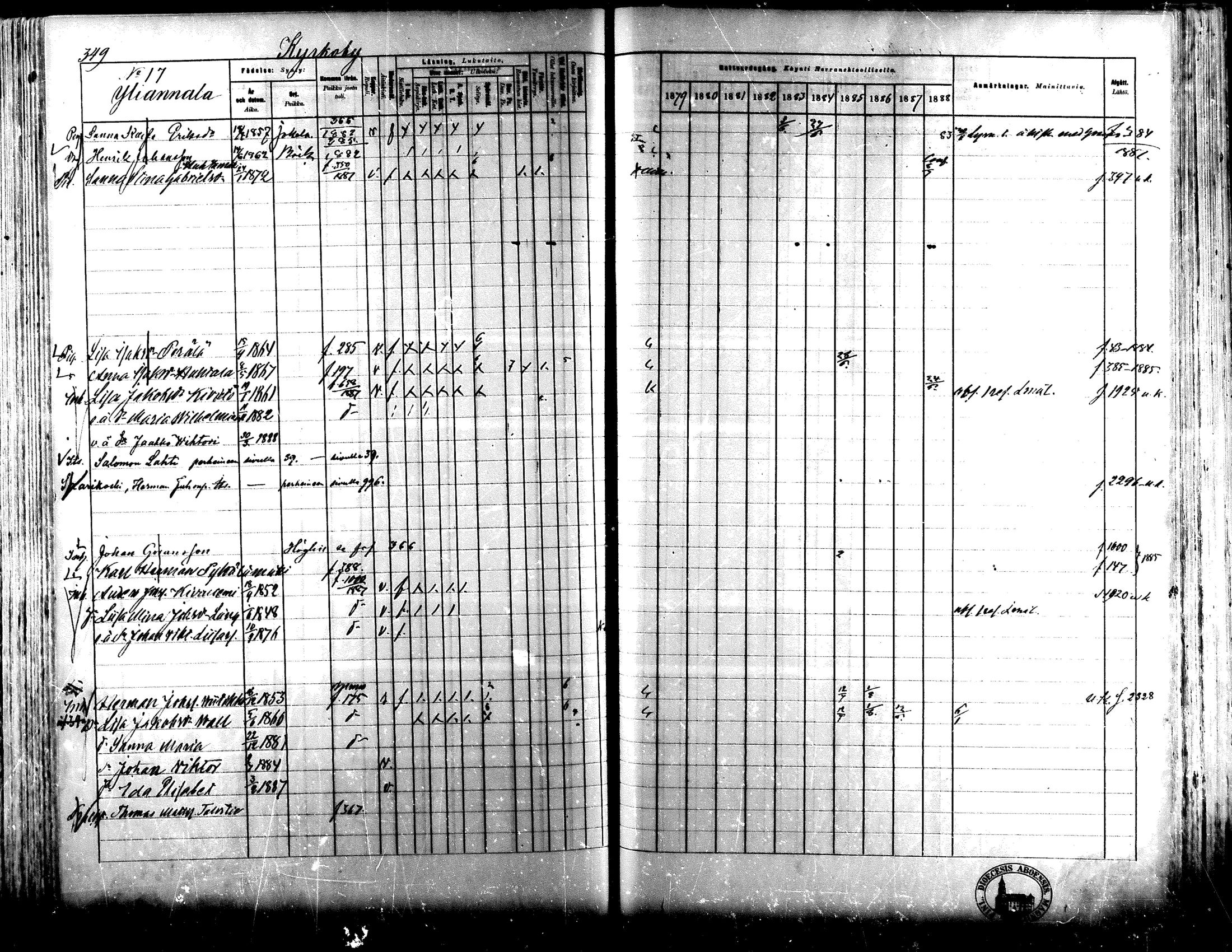 [ ../kirjat/Kirkonkirjat/lapua/rippikirja_1879-1888_mko143-158_i/kuvat/324.jpg ]