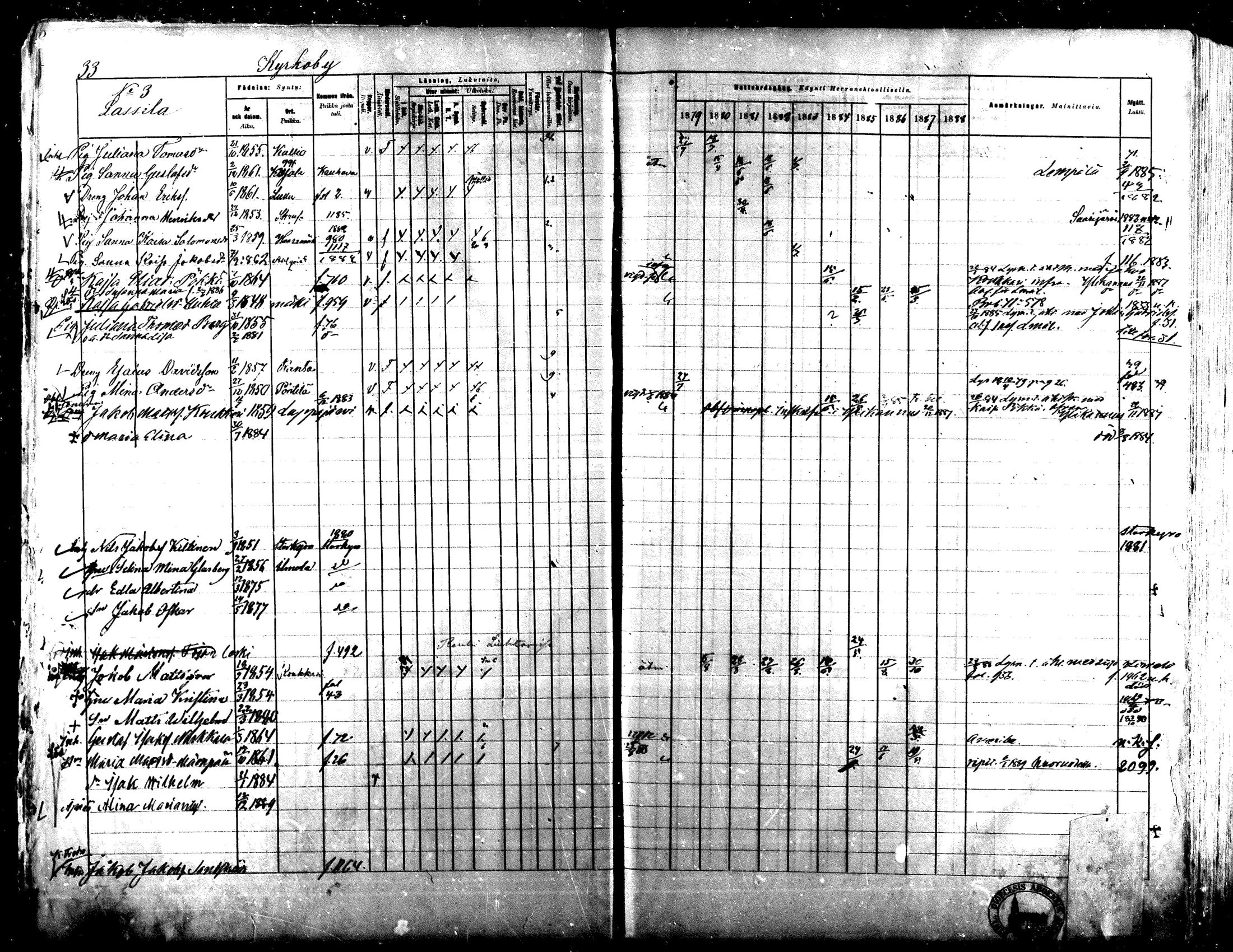 [ ../kirjat/Kirkonkirjat/lapua/rippikirja_1879-1888_mko143-158_i/kuvat/33.jpg ]