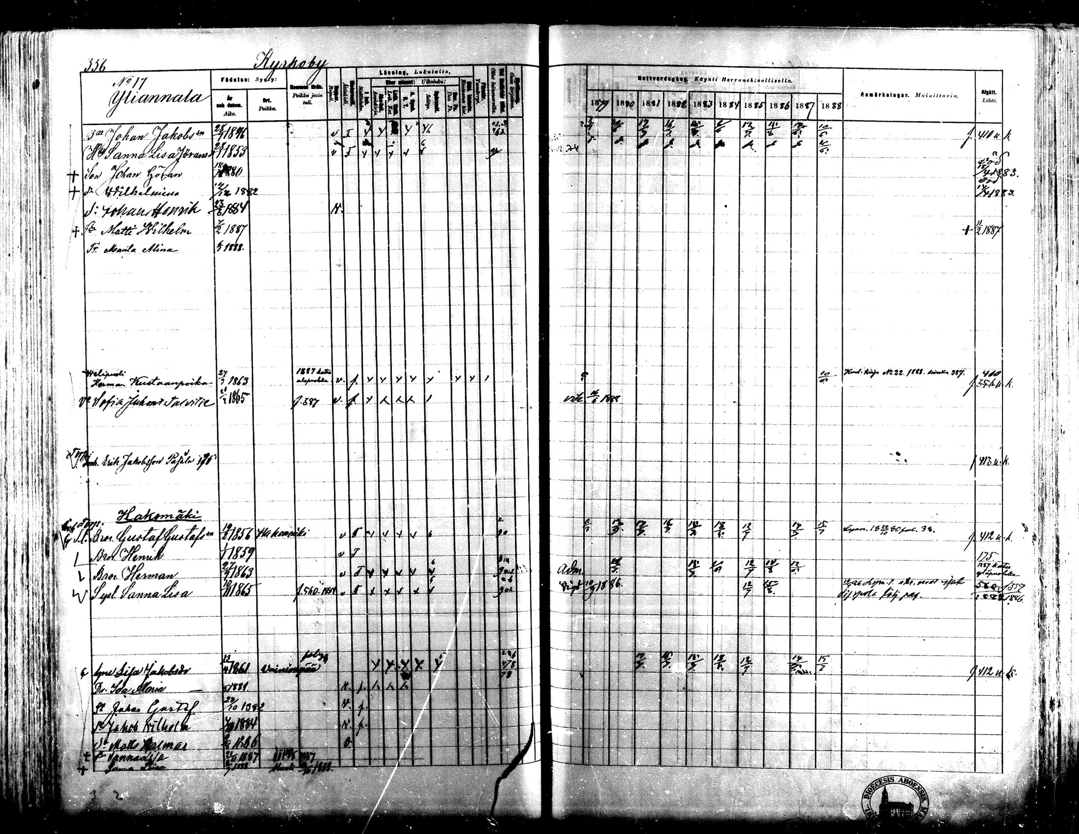 [ ../kirjat/Kirkonkirjat/lapua/rippikirja_1879-1888_mko143-158_i/kuvat/331.jpg ]