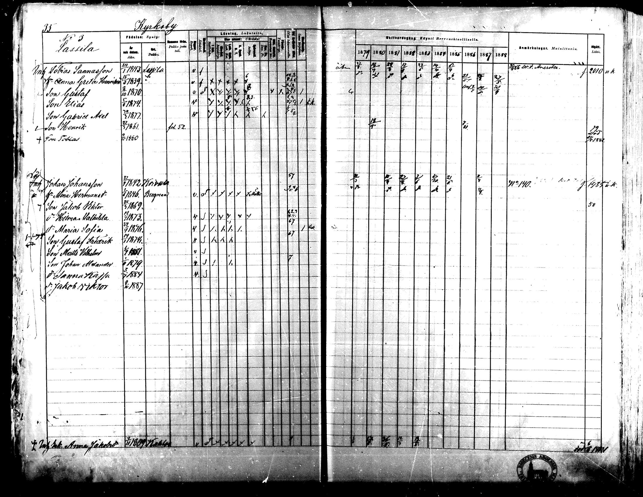 [ ../kirjat/Kirkonkirjat/lapua/rippikirja_1879-1888_mko143-158_i/kuvat/35.jpg ]