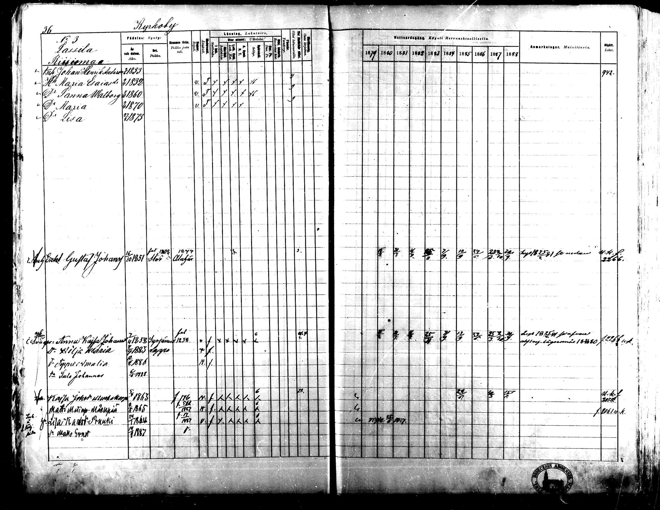 [ ../kirjat/Kirkonkirjat/lapua/rippikirja_1879-1888_mko143-158_i/kuvat/36.jpg ]