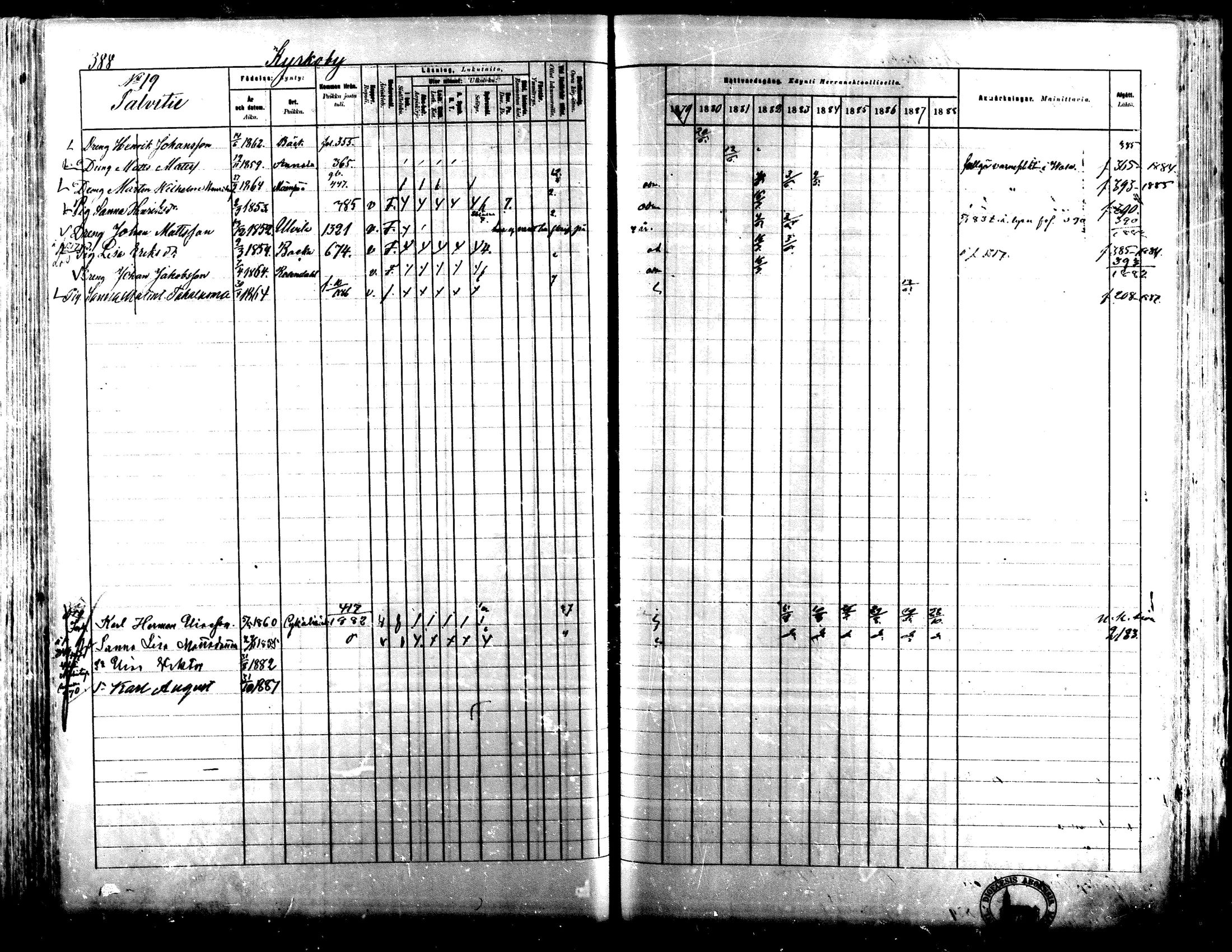 [ ../kirjat/Kirkonkirjat/lapua/rippikirja_1879-1888_mko143-158_i/kuvat/360.jpg ]