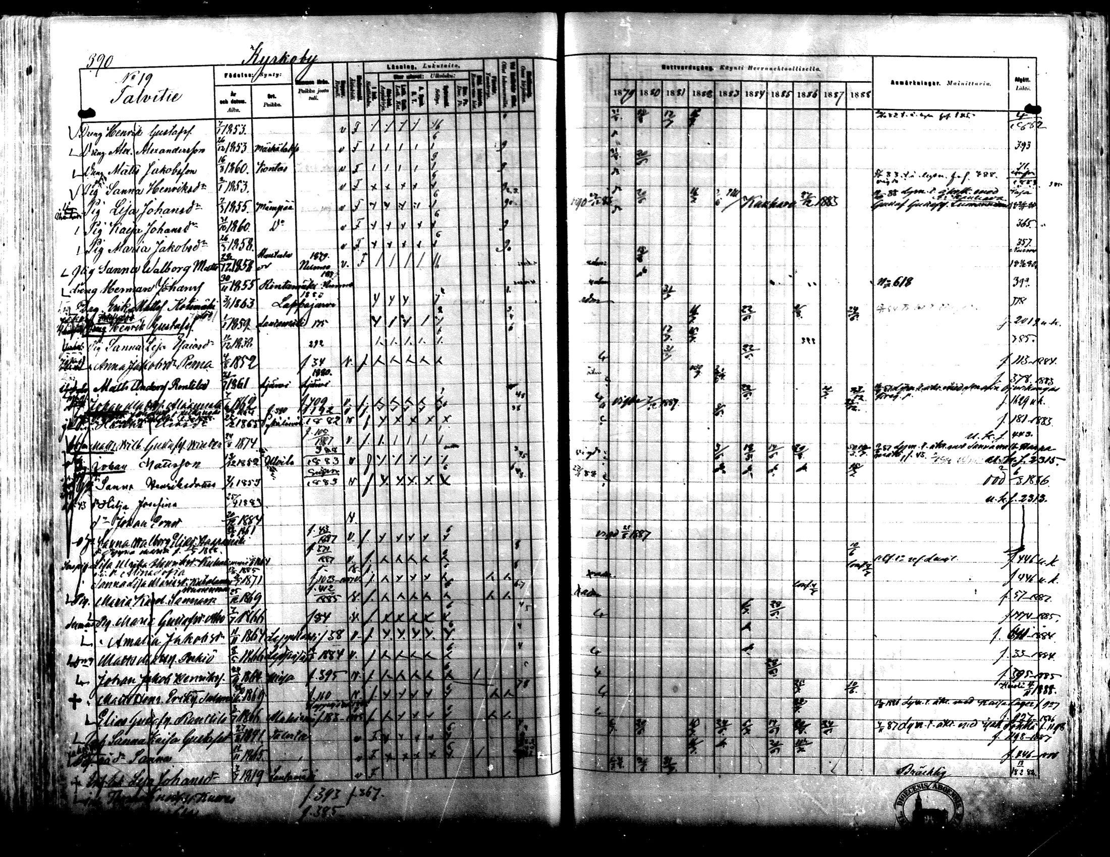 [ ../kirjat/Kirkonkirjat/lapua/rippikirja_1879-1888_mko143-158_i/kuvat/362.jpg ]