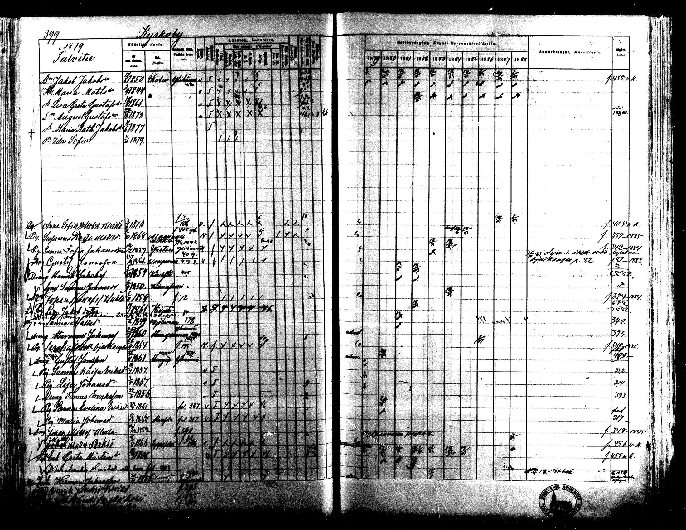 [ ../kirjat/Kirkonkirjat/lapua/rippikirja_1879-1888_mko143-158_i/kuvat/371.jpg ]