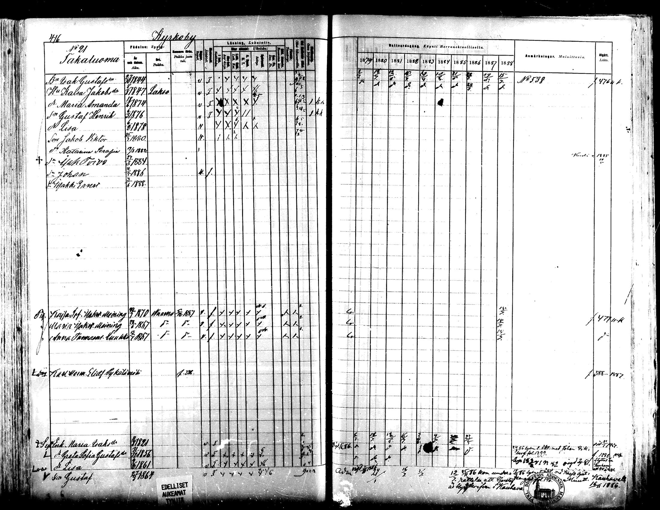 [ ../kirjat/Kirkonkirjat/lapua/rippikirja_1879-1888_mko143-158_i/kuvat/385.jpg ]