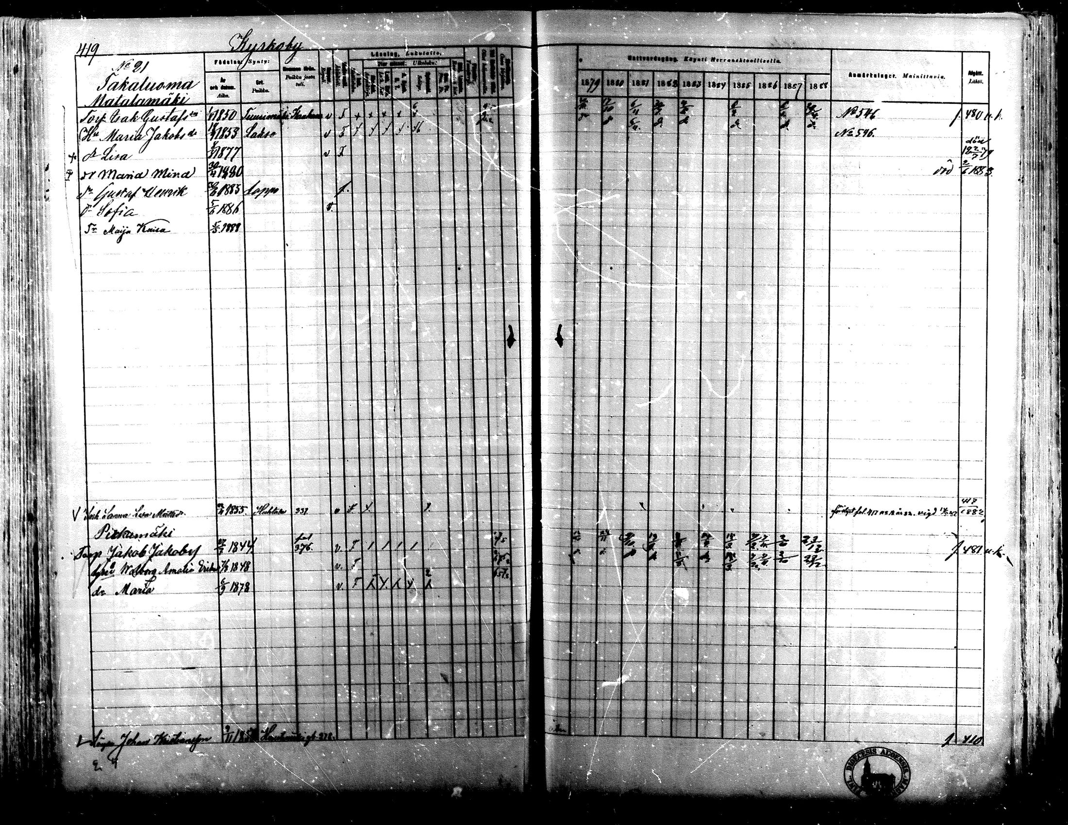 [ ../kirjat/Kirkonkirjat/lapua/rippikirja_1879-1888_mko143-158_i/kuvat/388.jpg ]