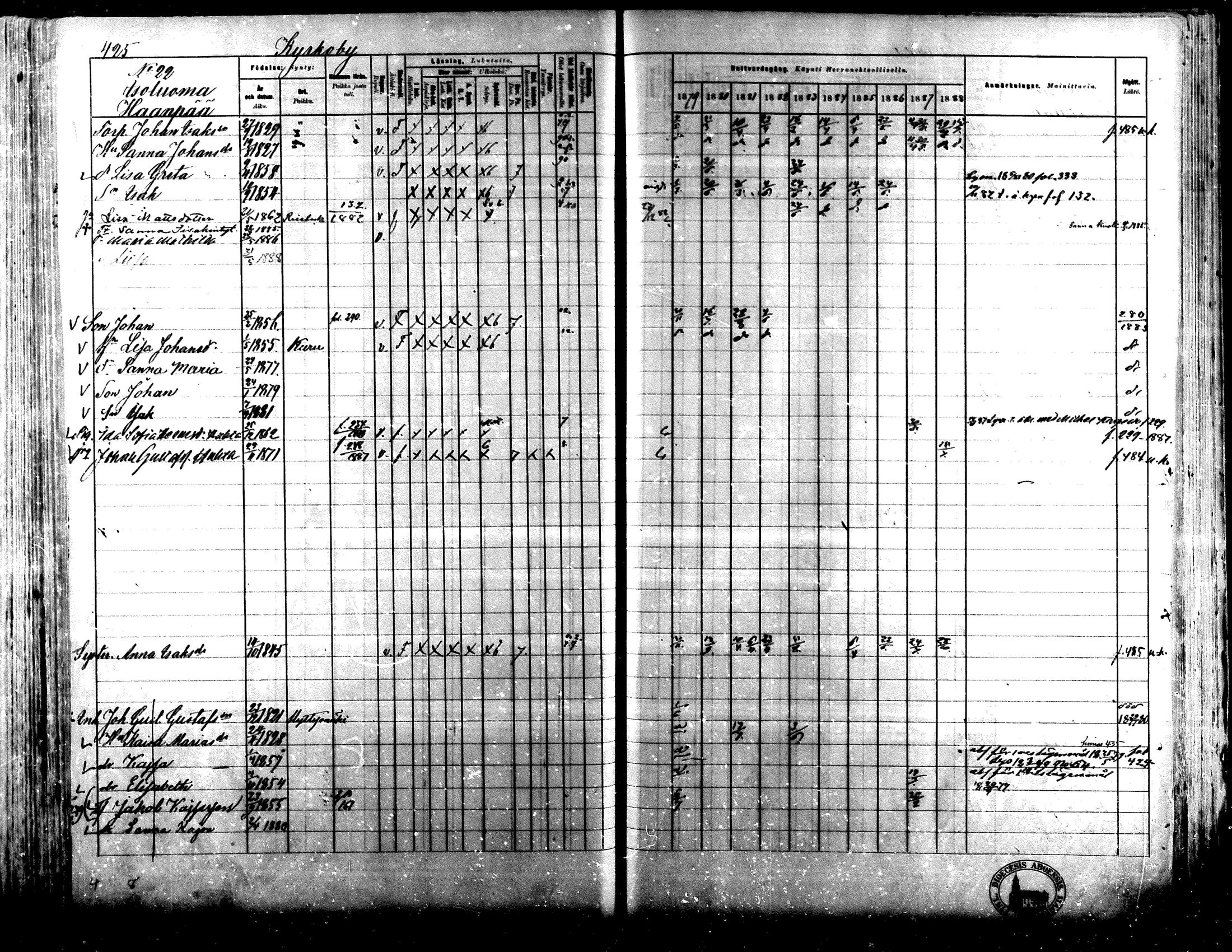 [ ../kirjat/Kirkonkirjat/lapua/rippikirja_1879-1888_mko143-158_i/kuvat/392.jpg ]