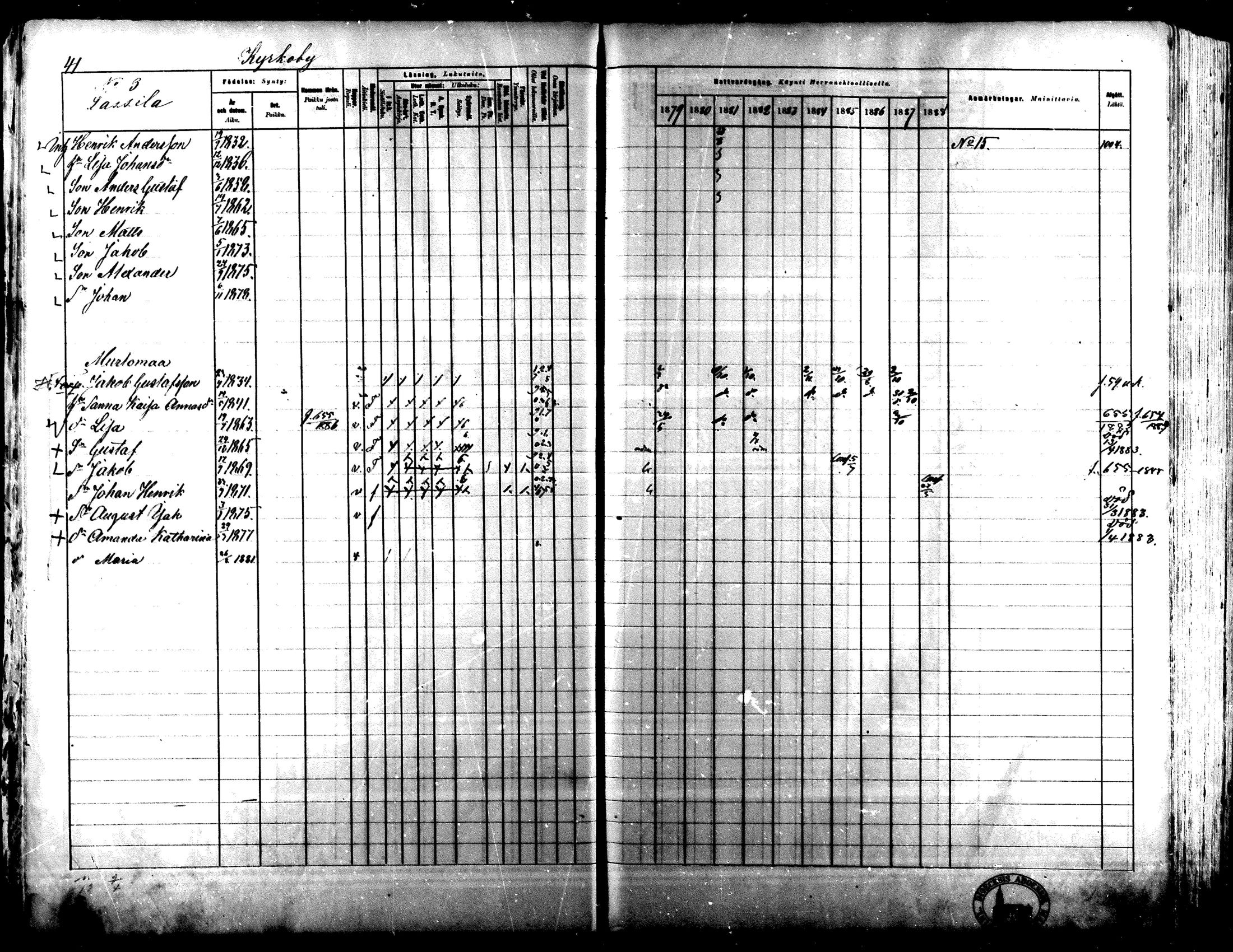 [ ../kirjat/Kirkonkirjat/lapua/rippikirja_1879-1888_mko143-158_i/kuvat/41.jpg ]