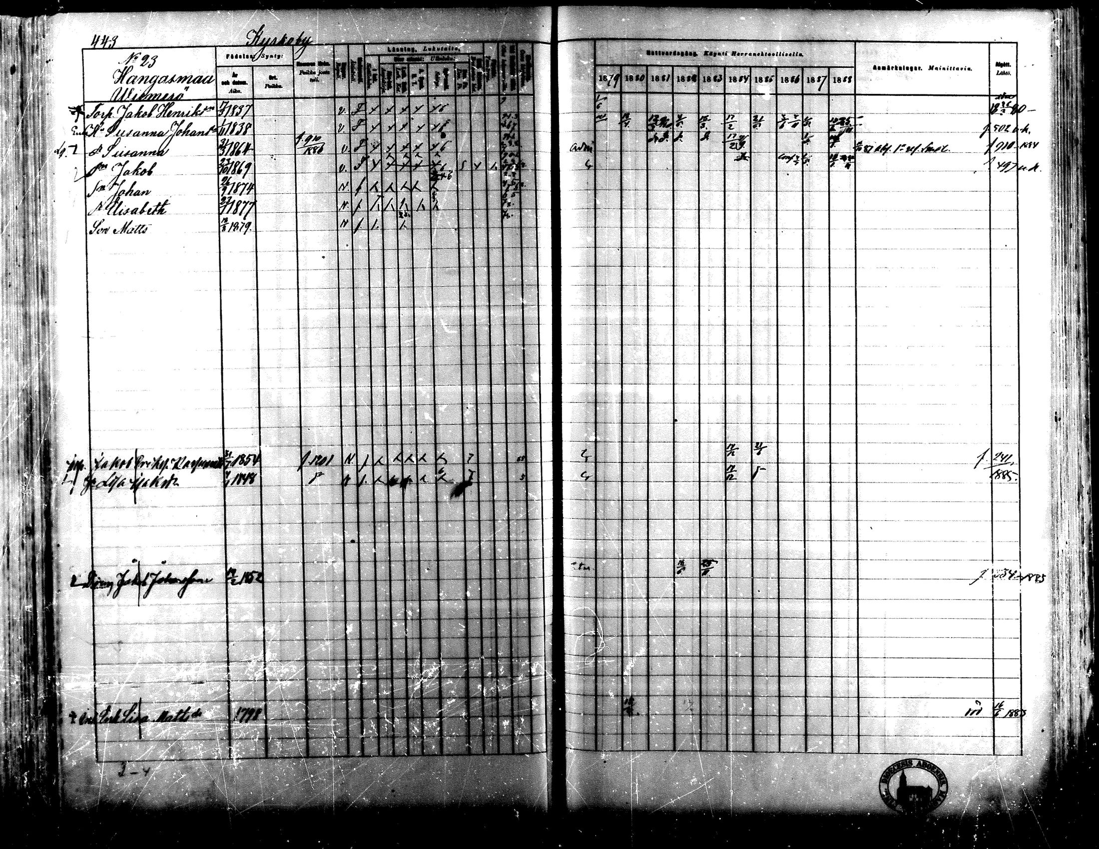 [ ../kirjat/Kirkonkirjat/lapua/rippikirja_1879-1888_mko143-158_i/kuvat/410.jpg ]