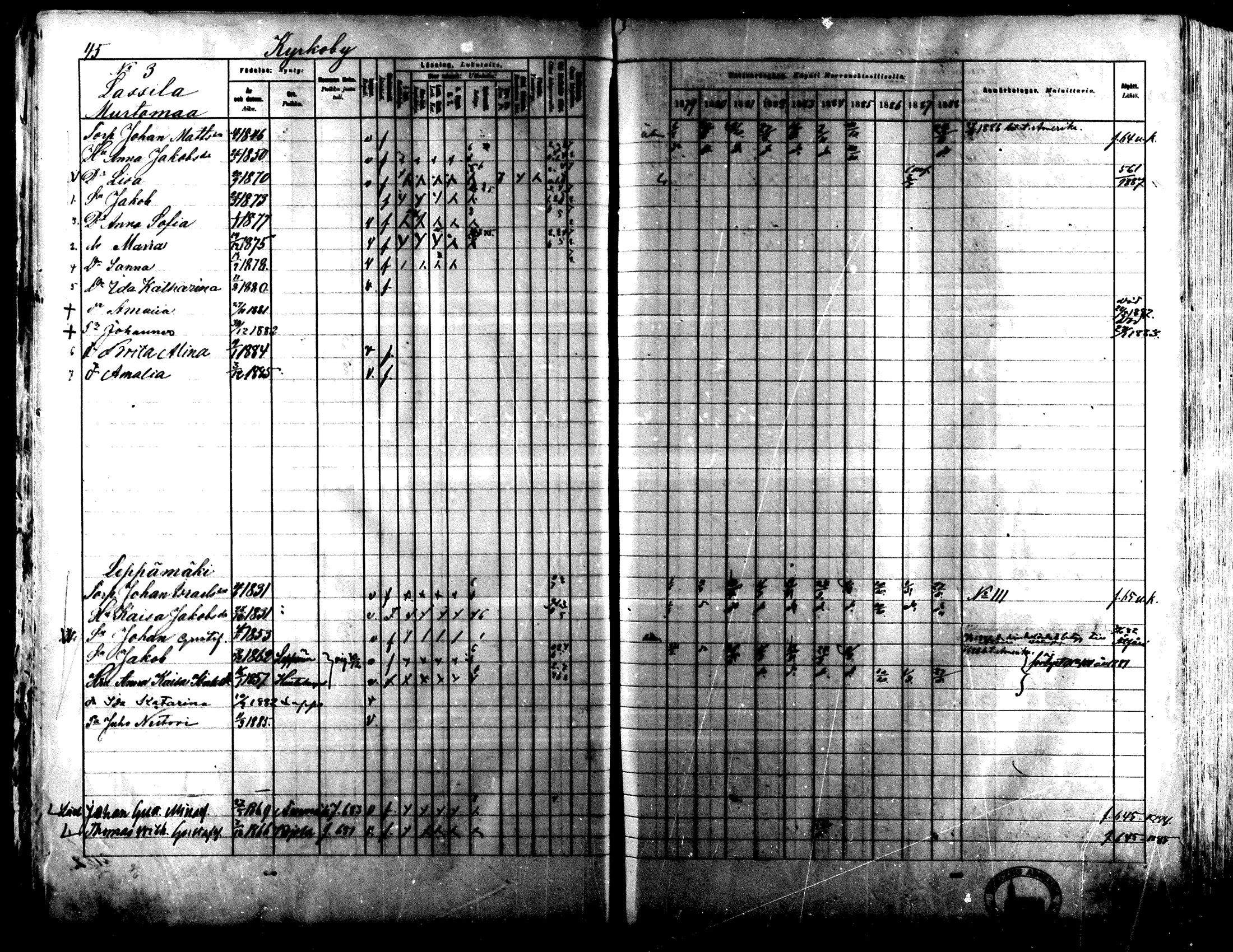 [ ../kirjat/Kirkonkirjat/lapua/rippikirja_1879-1888_mko143-158_i/kuvat/45.jpg ]