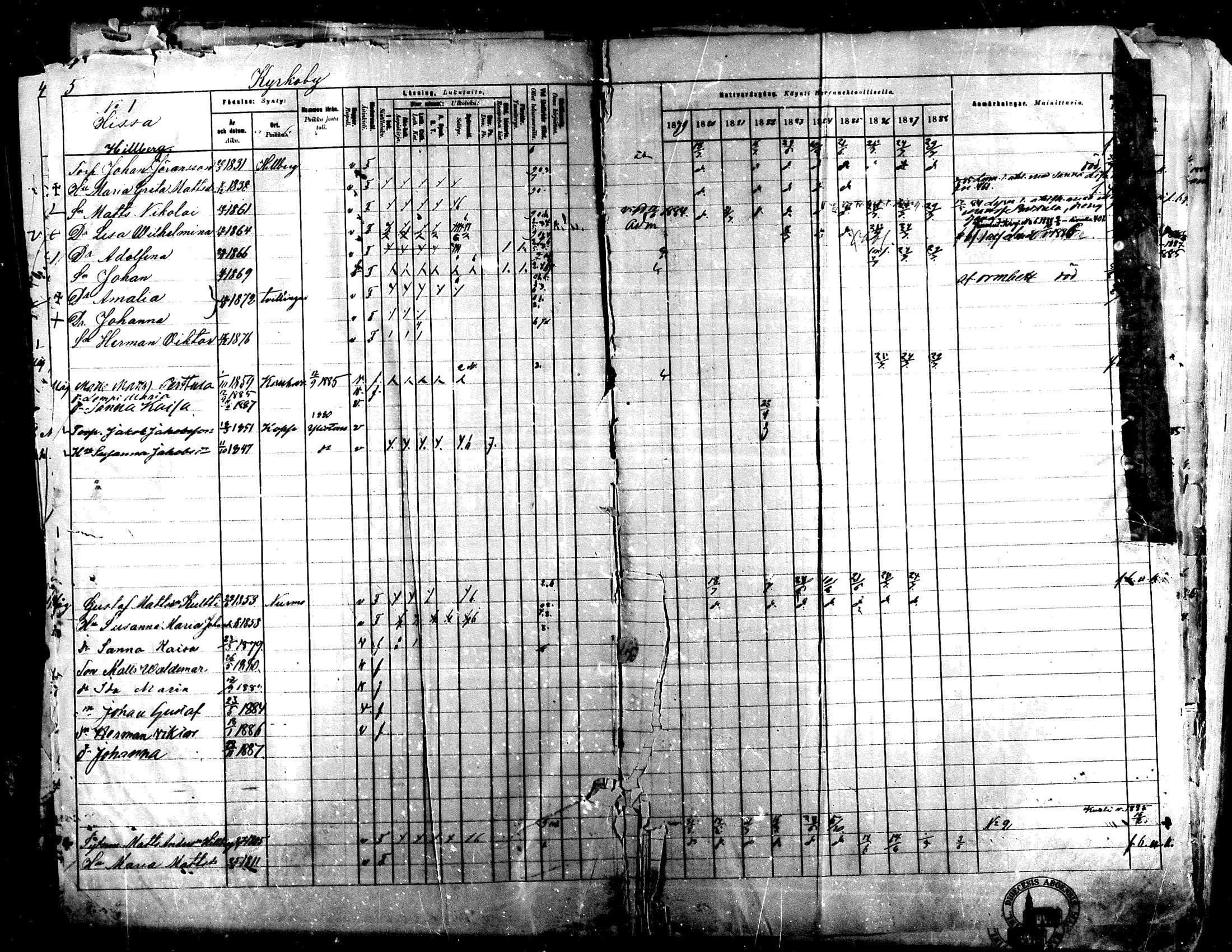 [ ../kirjat/Kirkonkirjat/lapua/rippikirja_1879-1888_mko143-158_i/kuvat/5.jpg ]