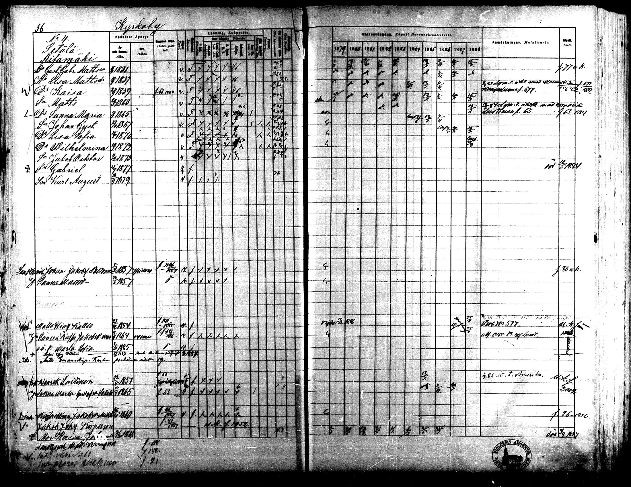 [ ../kirjat/Kirkonkirjat/lapua/rippikirja_1879-1888_mko143-158_i/kuvat/54.jpg ]
